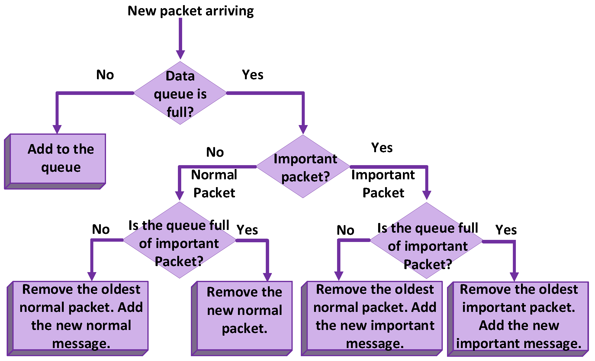 Electronics 08 00129 g033