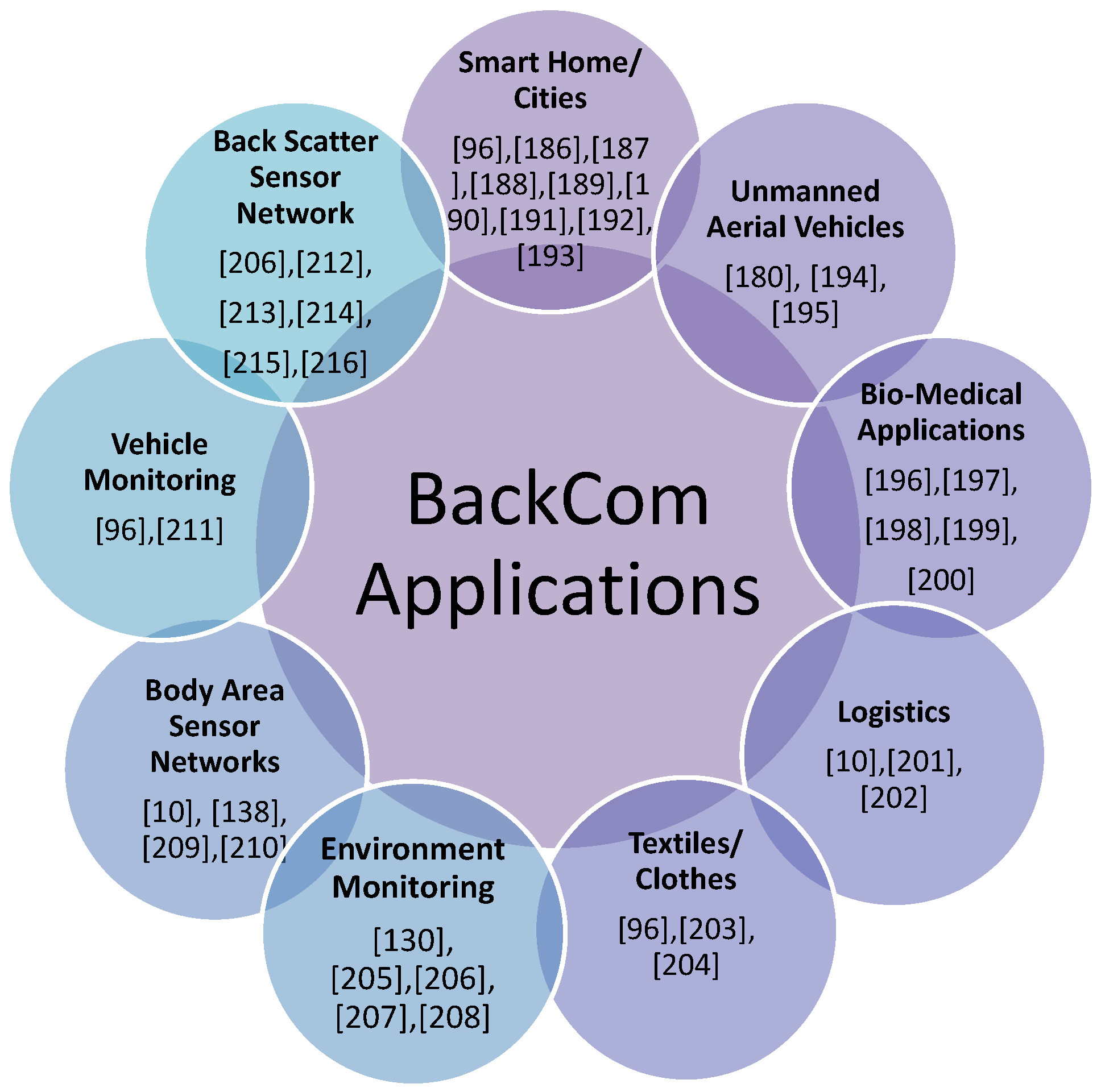 Electronics 08 00129 g040