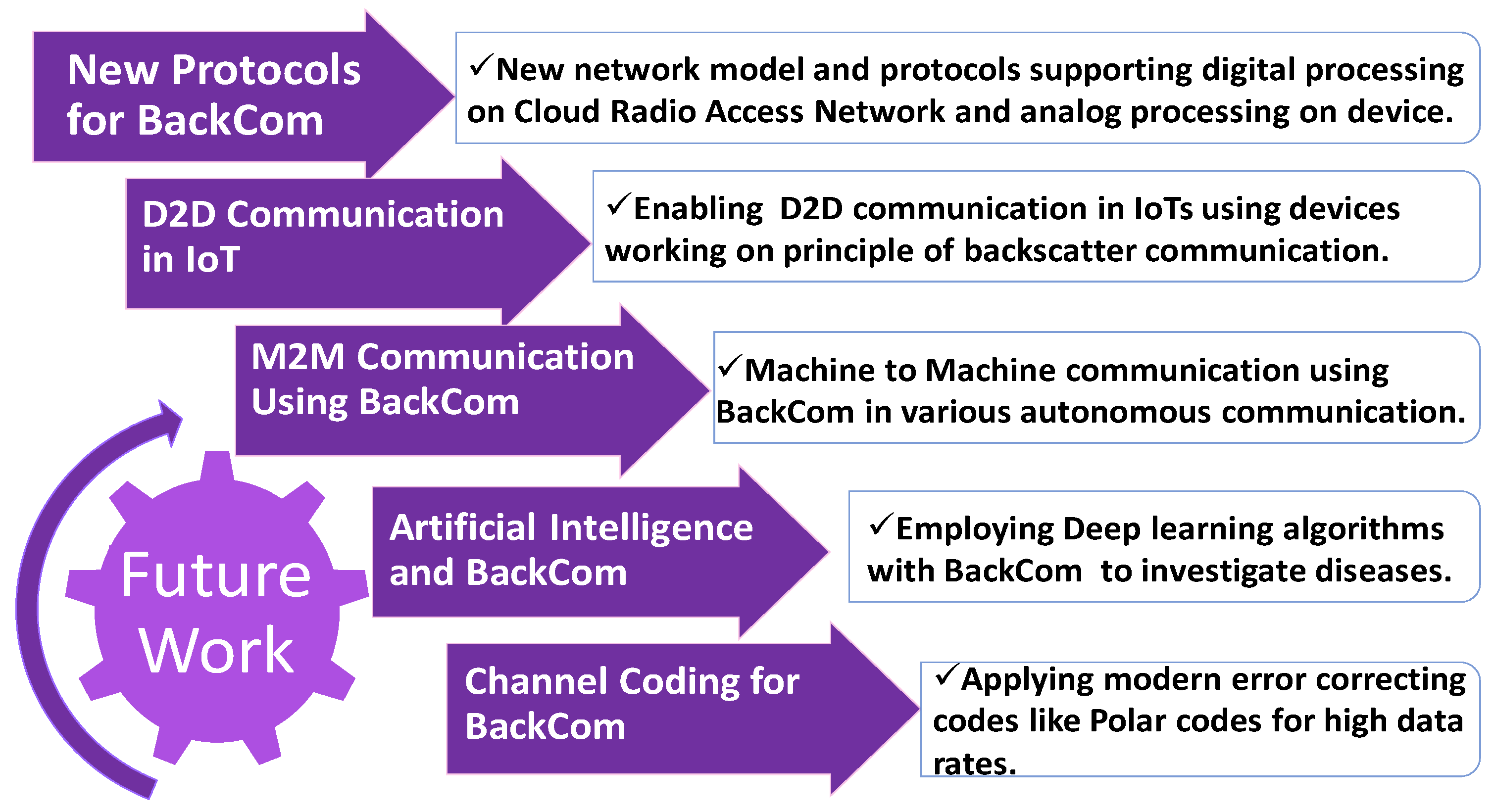 Electronics 08 00129 g050