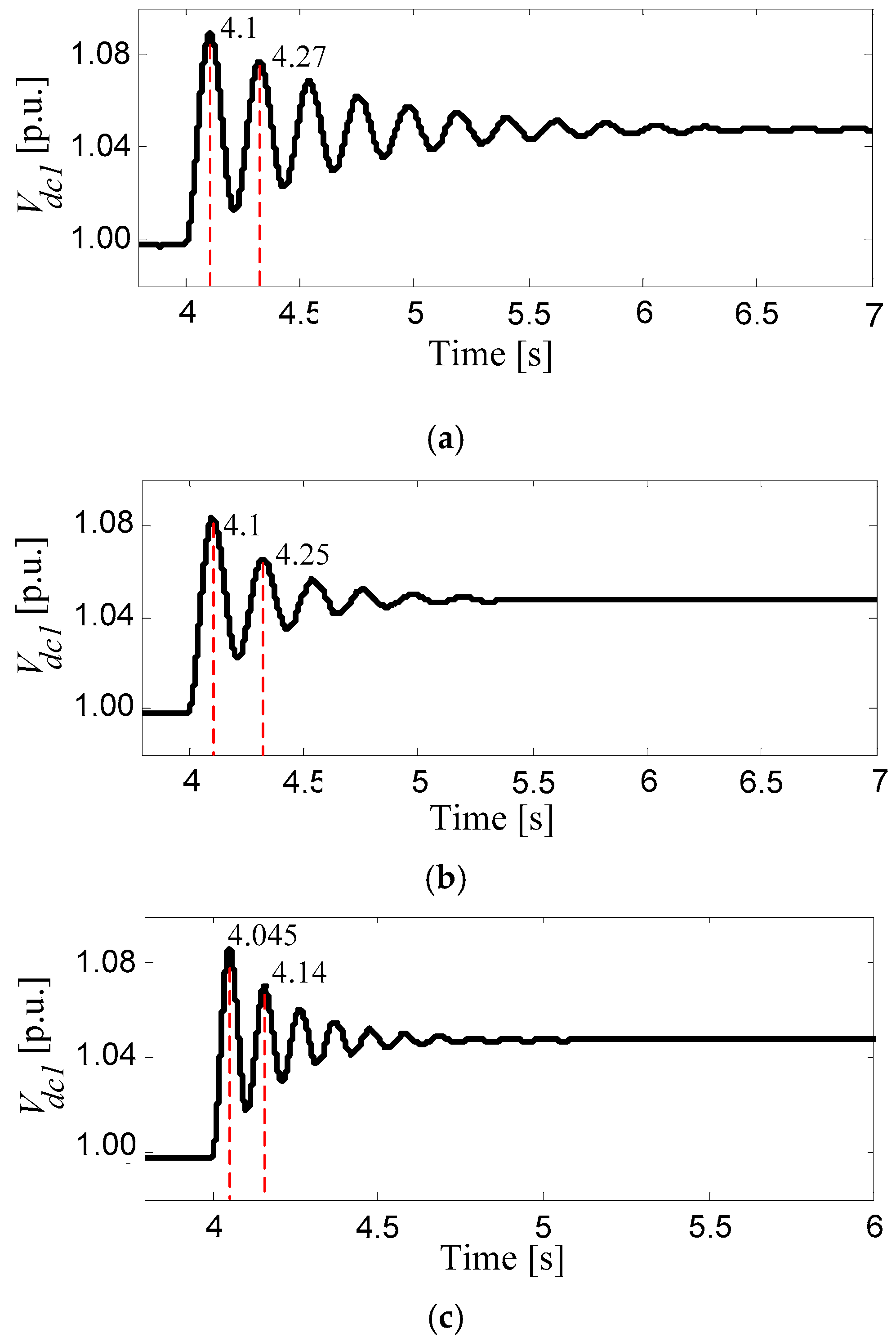 Electronics 08 00130 g005 Electronics 08 00130 g005