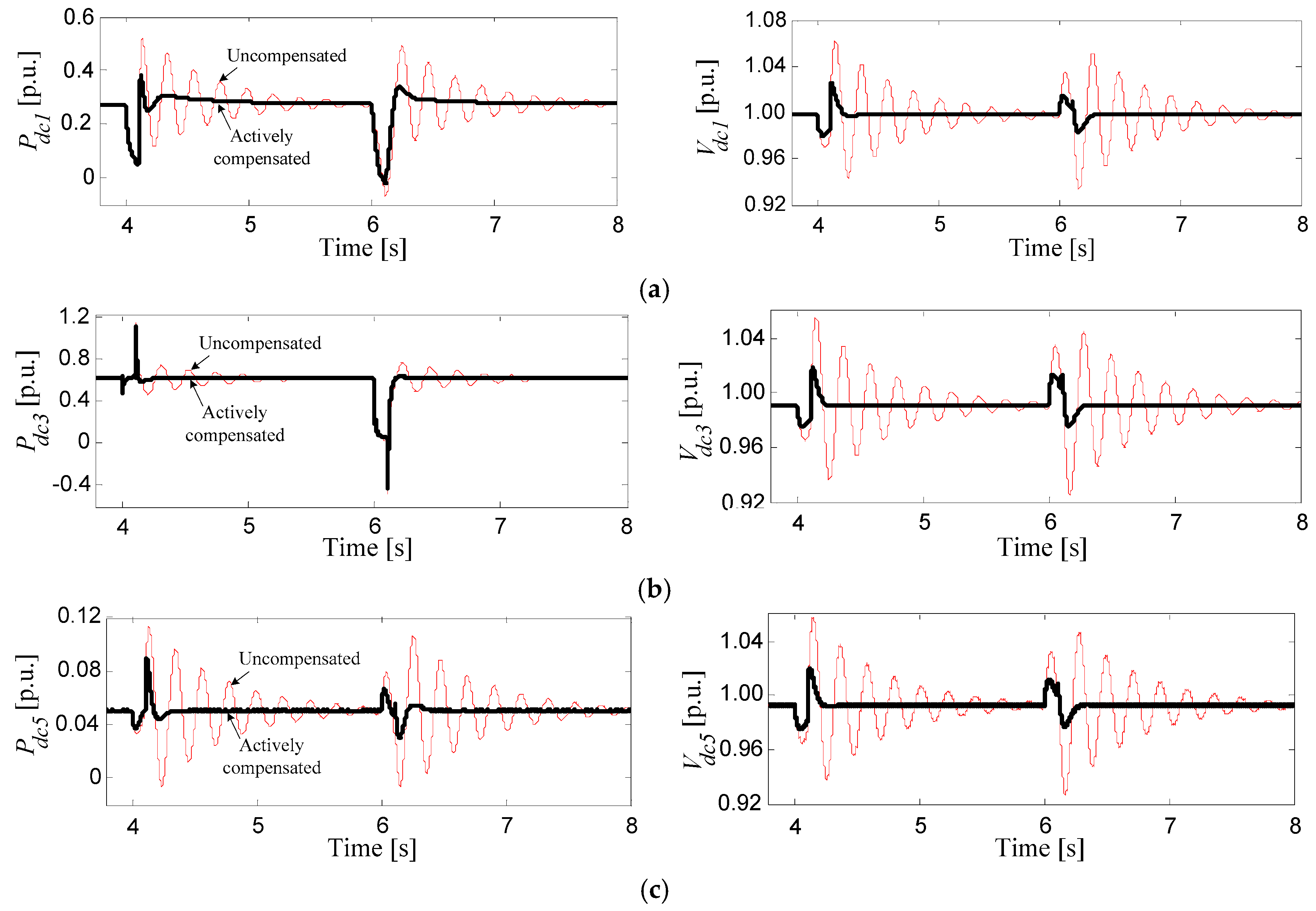 Electronics 08 00130 g010 Electronics 08 00130 g010