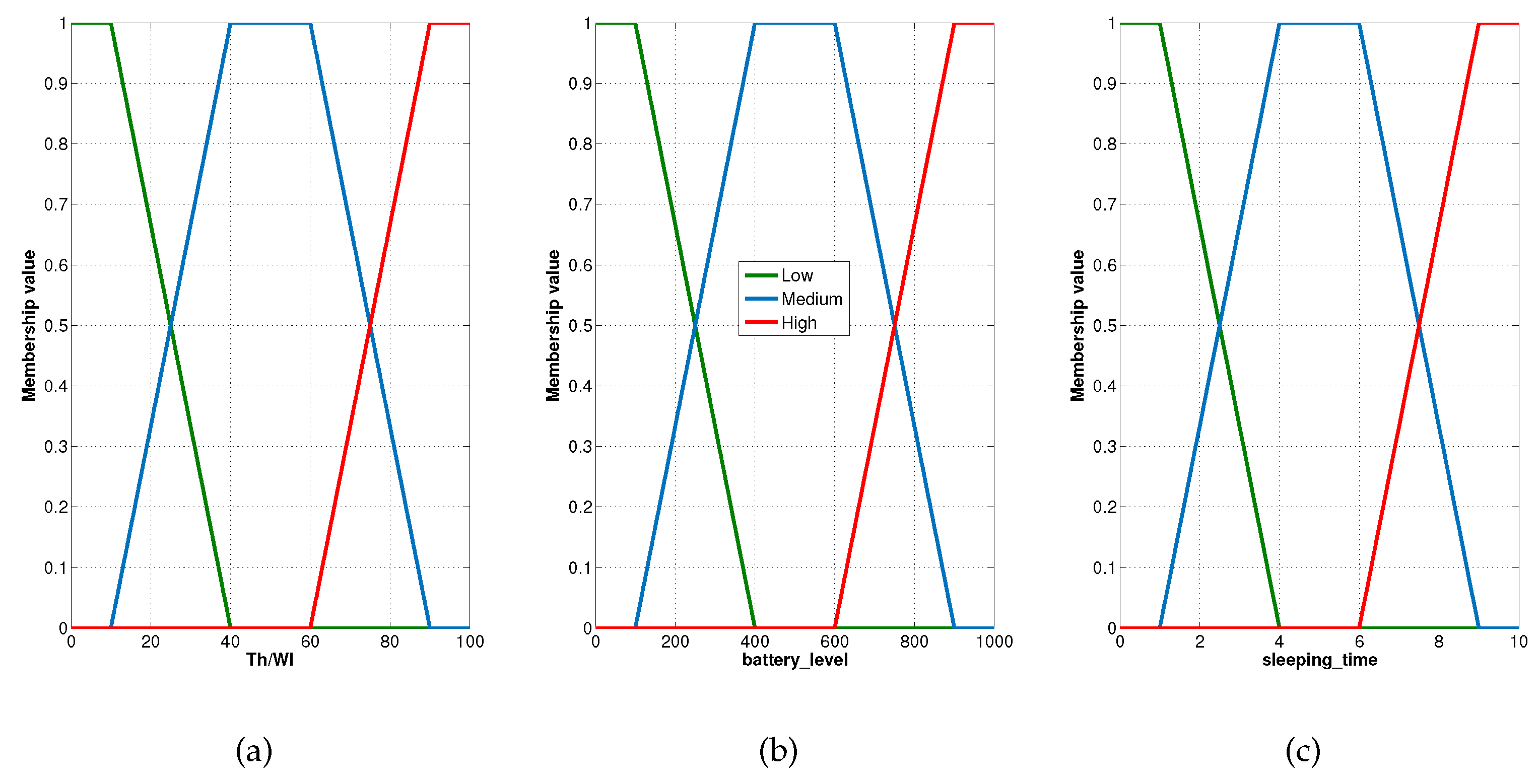 Electronics 08 00131 g004 Electronics 08 00131 g004