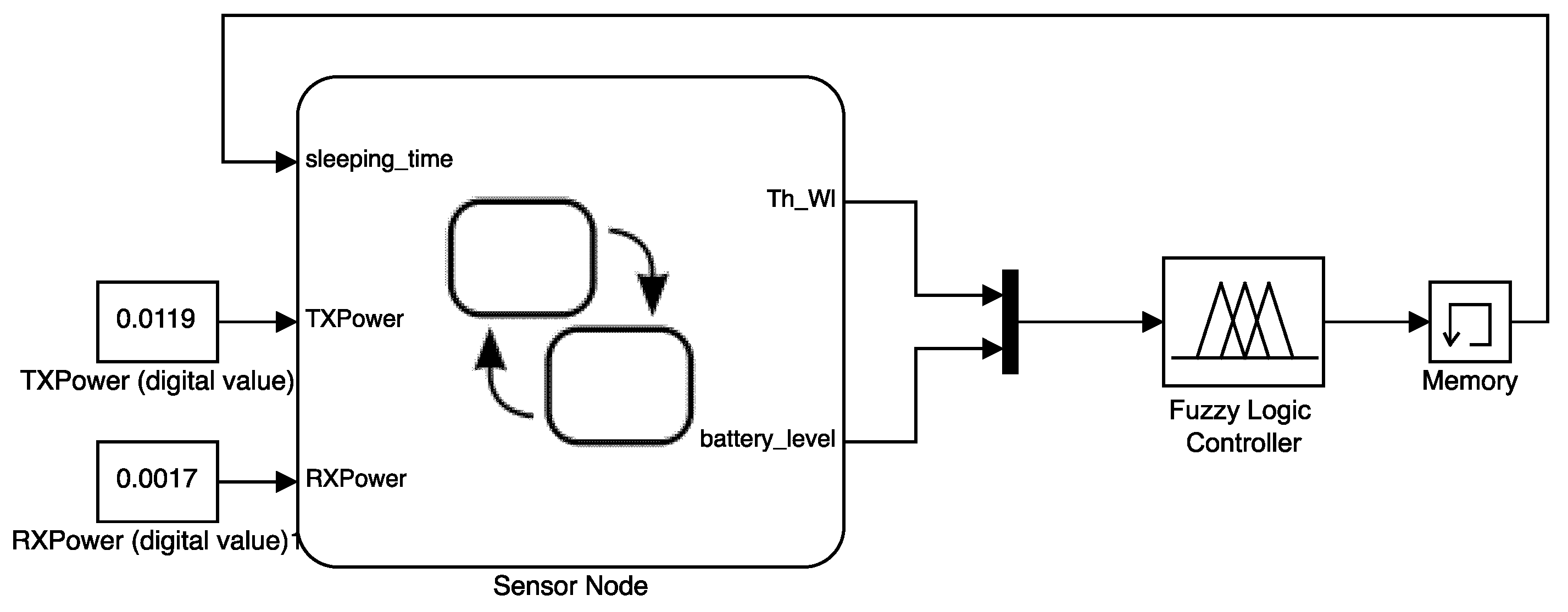 Electronics 08 00131 g005 Electronics 08 00131 g005
