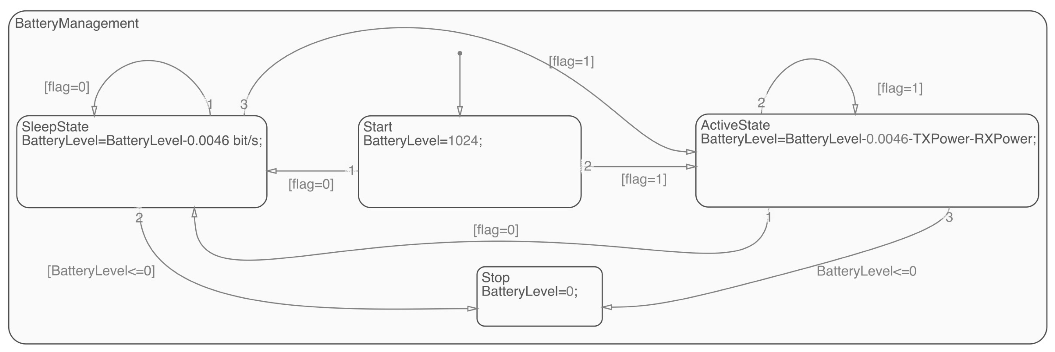 Electronics 08 00131 g006 Electronics 08 00131 g006