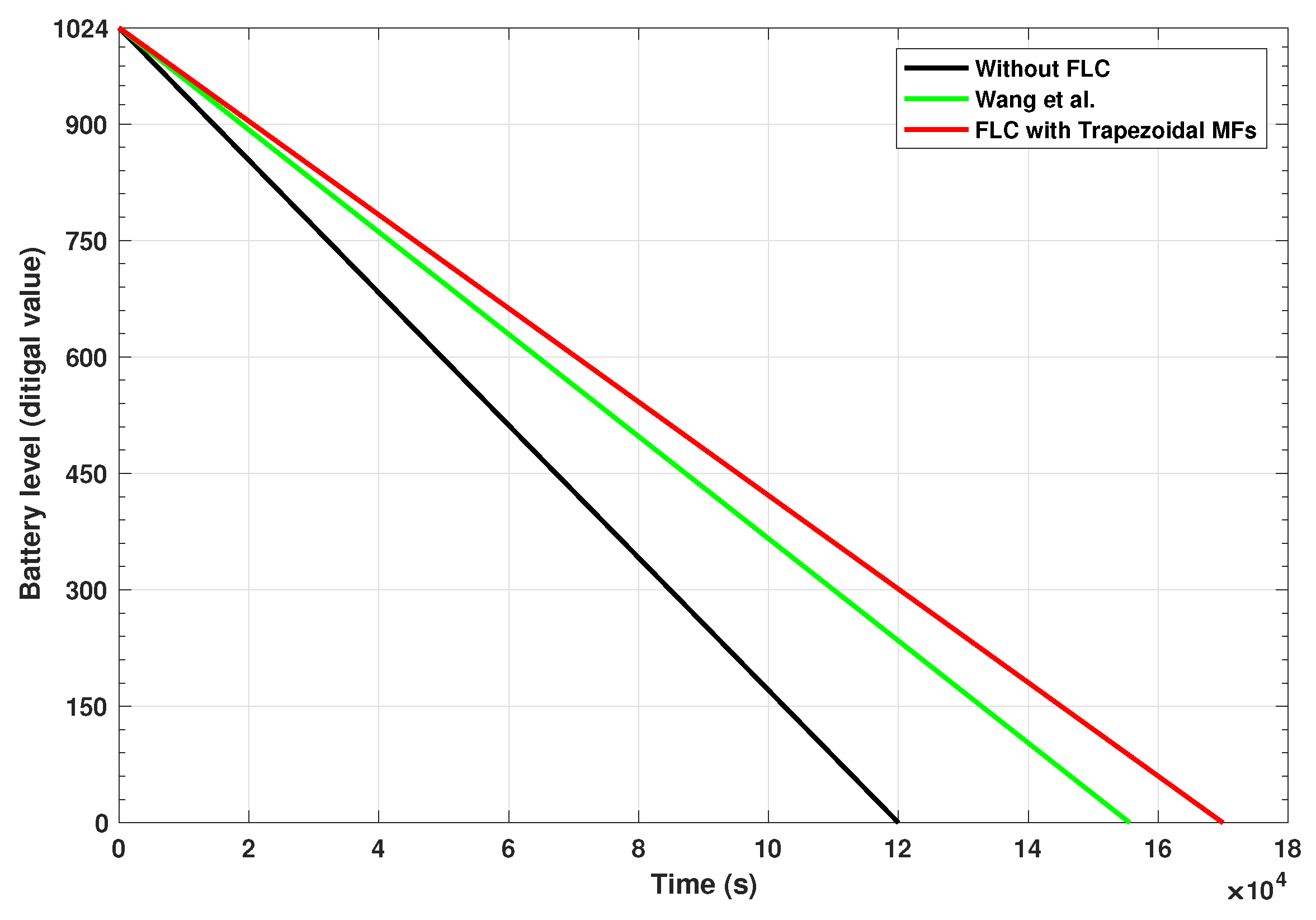 Electronics 08 00131 g007 Electronics 08 00131 g007