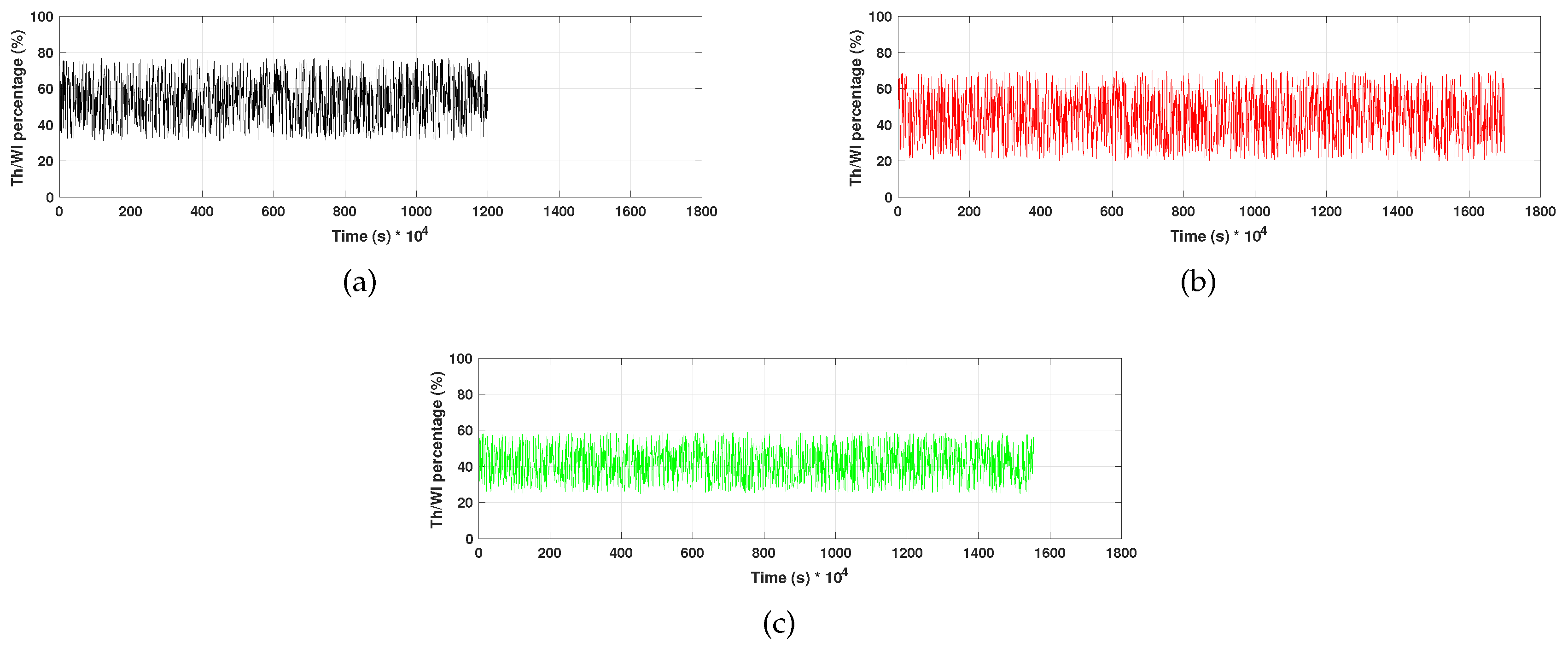 Electronics 08 00131 g008 Electronics 08 00131 g008