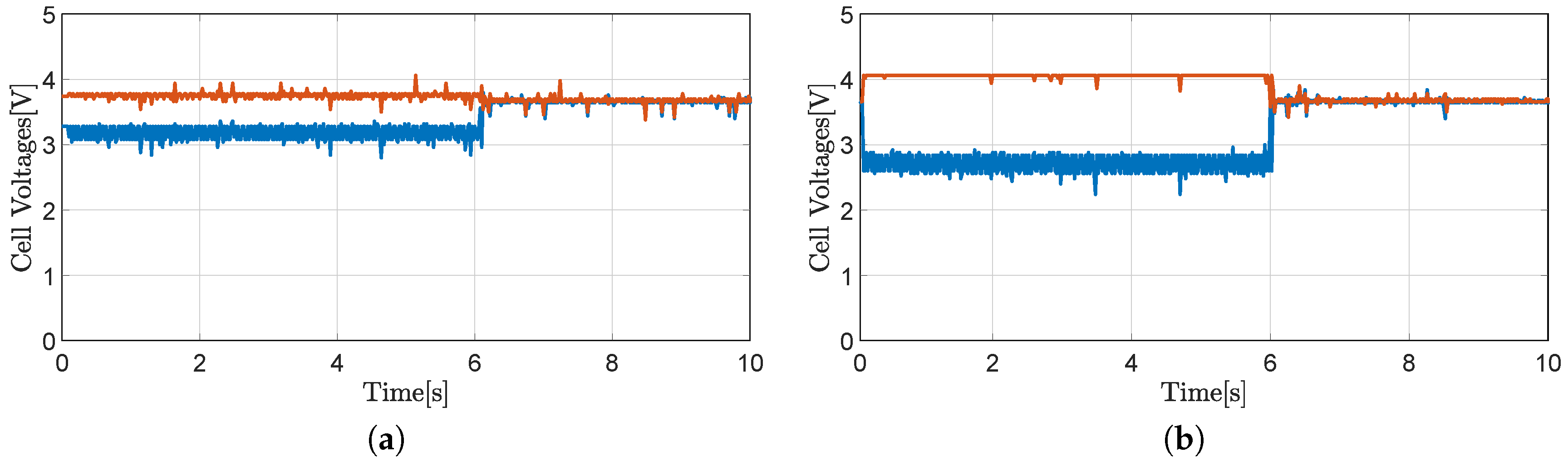 Electronics 08 00136 g009