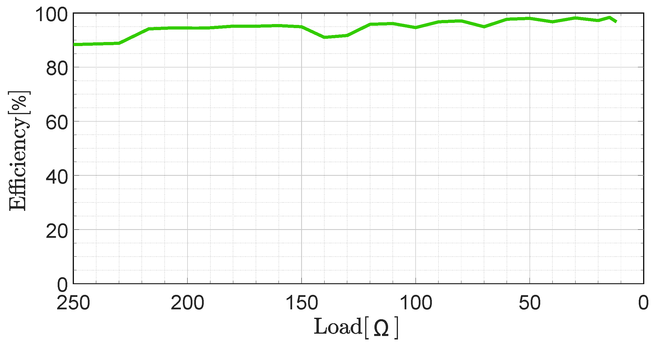 Electronics 08 00136 g010