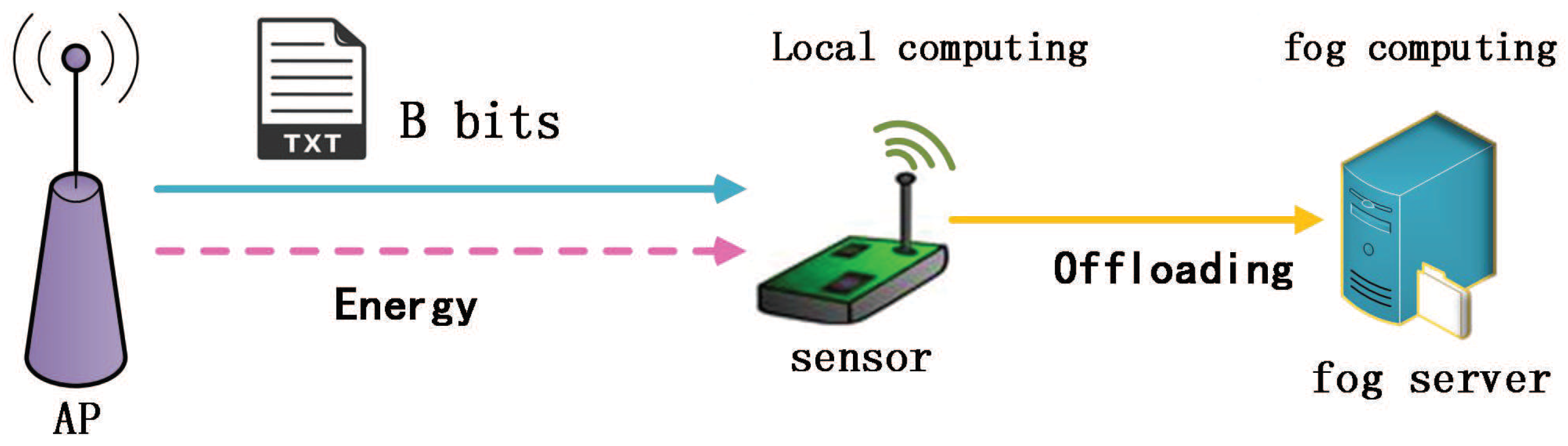 Electronics 08 00137 g001