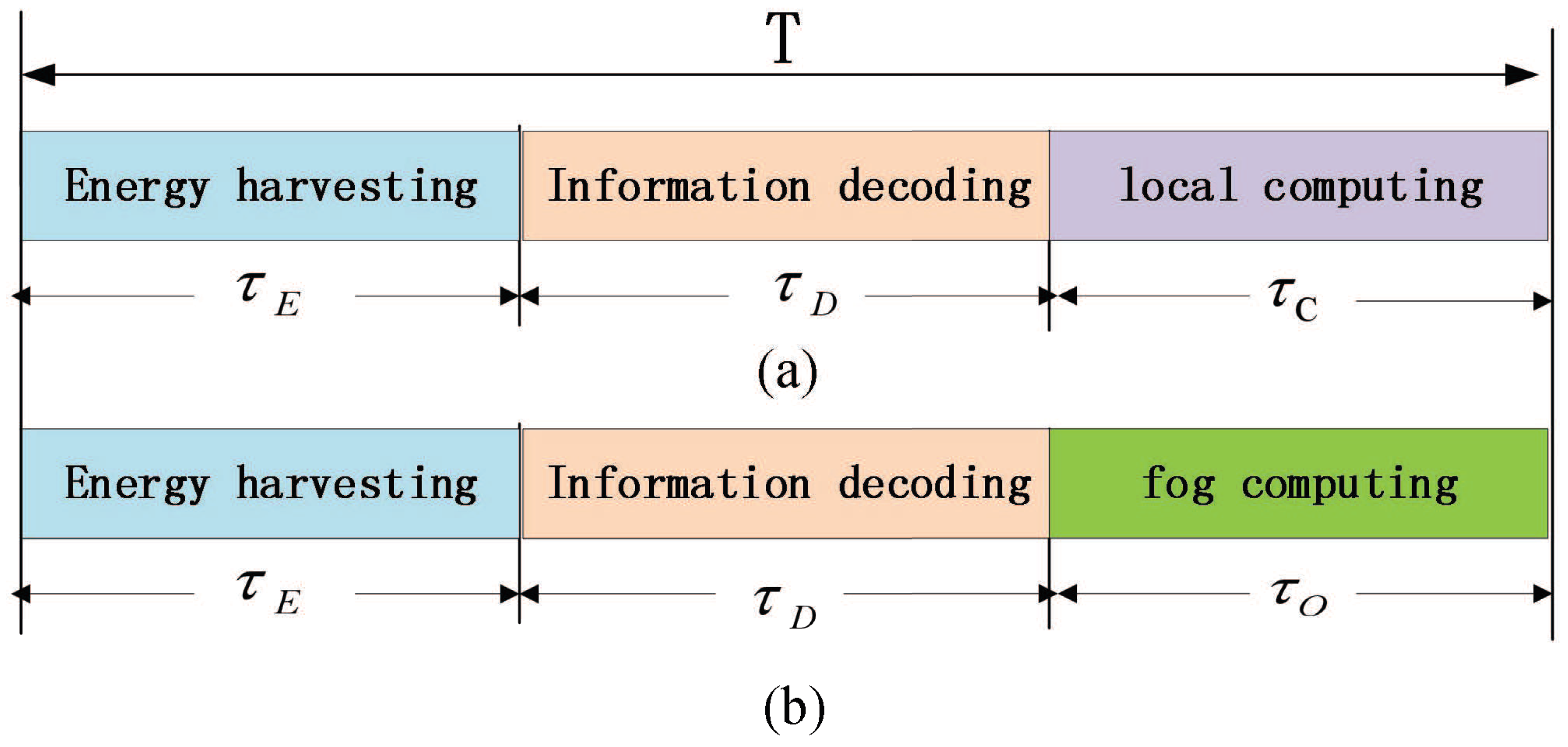 Electronics 08 00137 g002