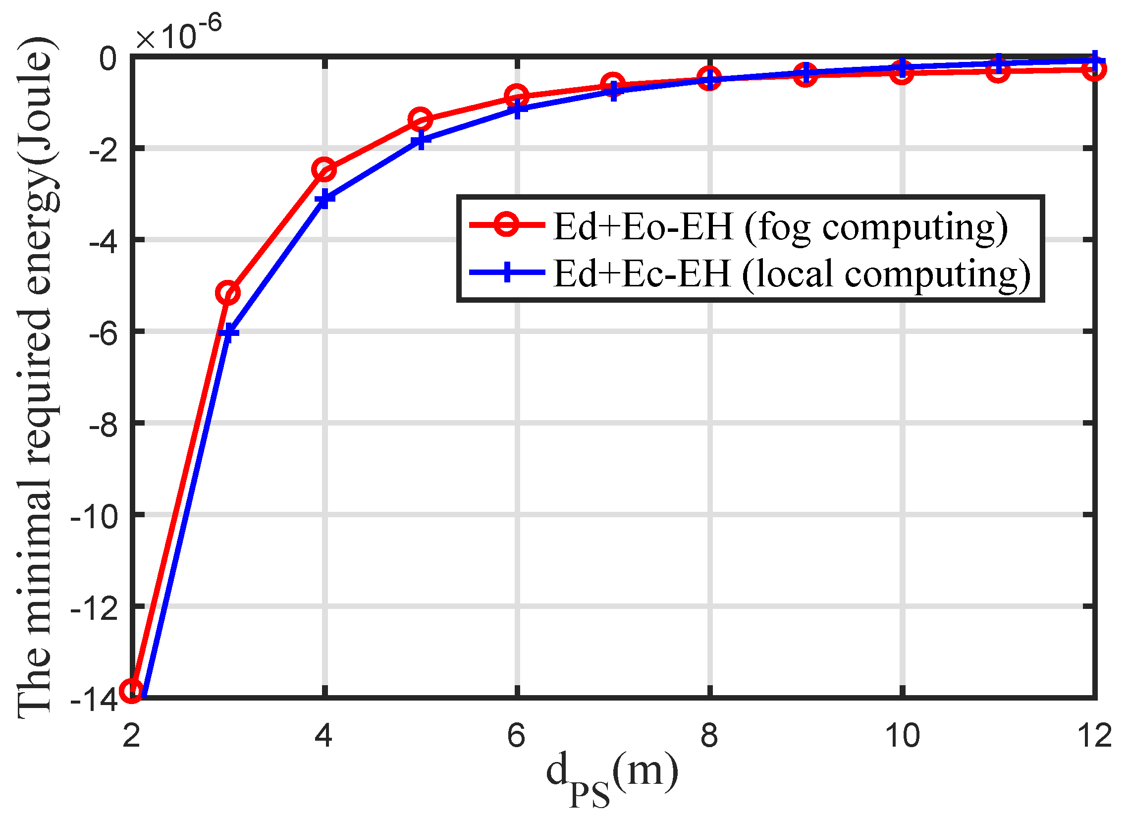 Electronics 08 00137 g004