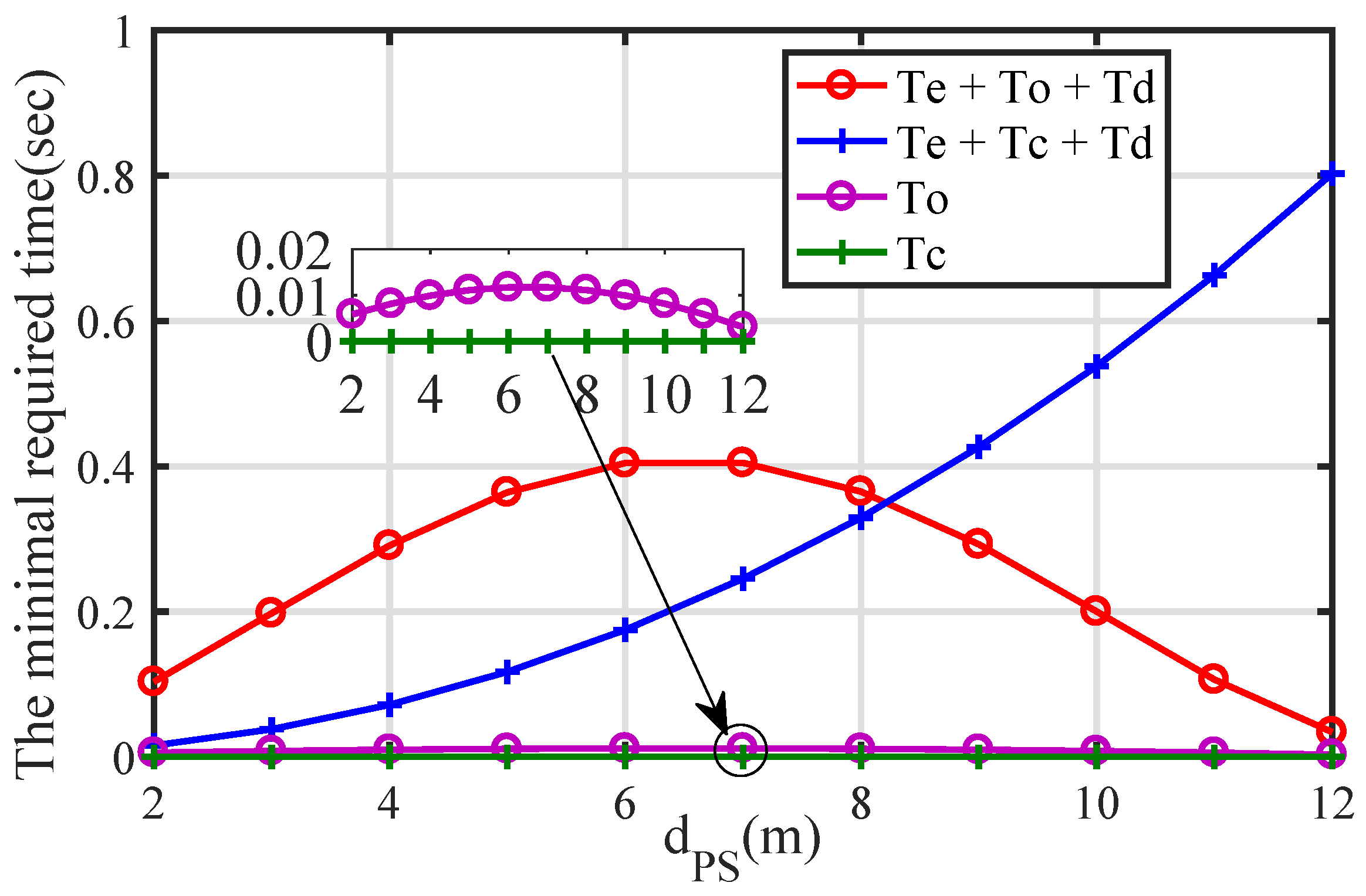 Electronics 08 00137 g005