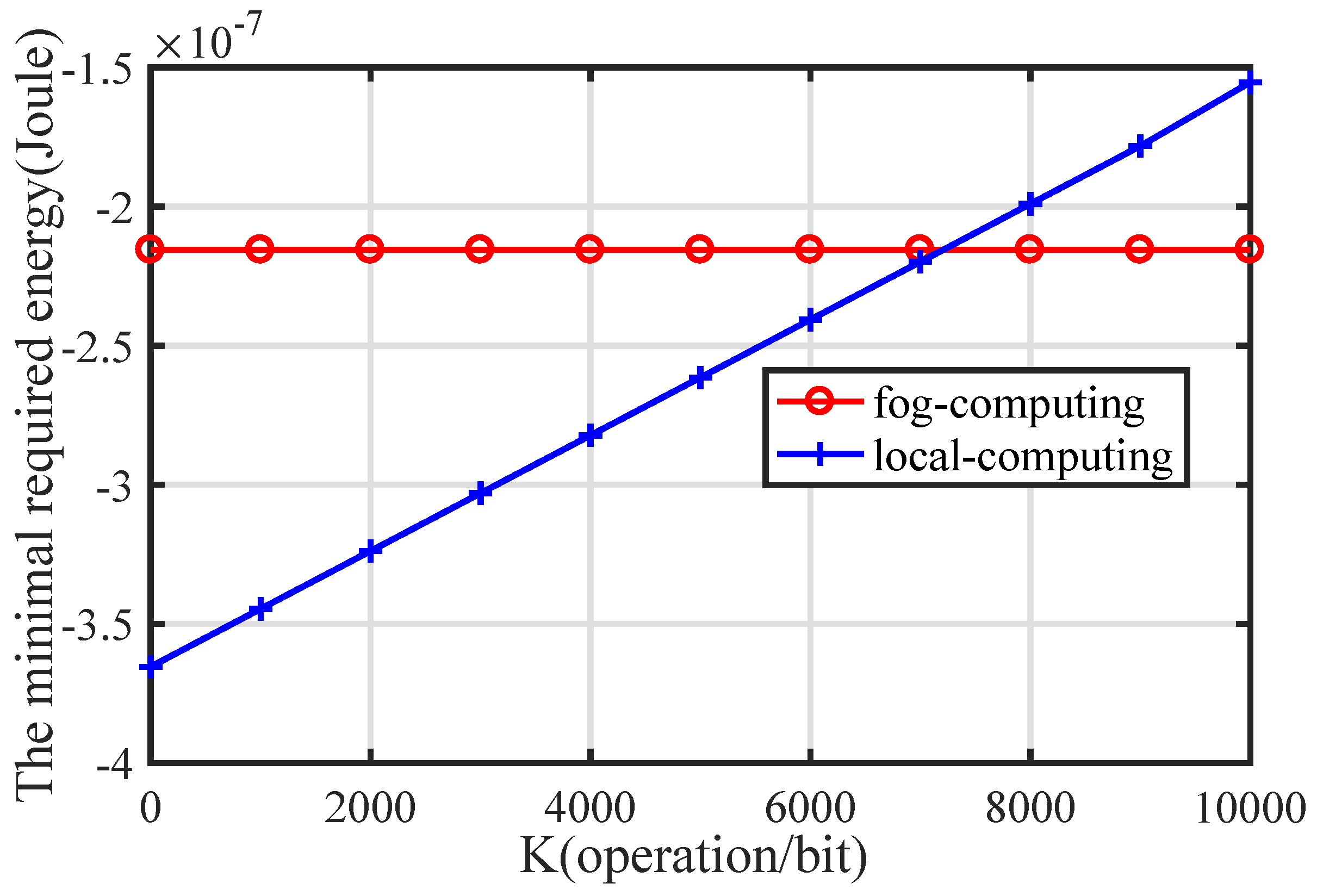 Electronics 08 00137 g006