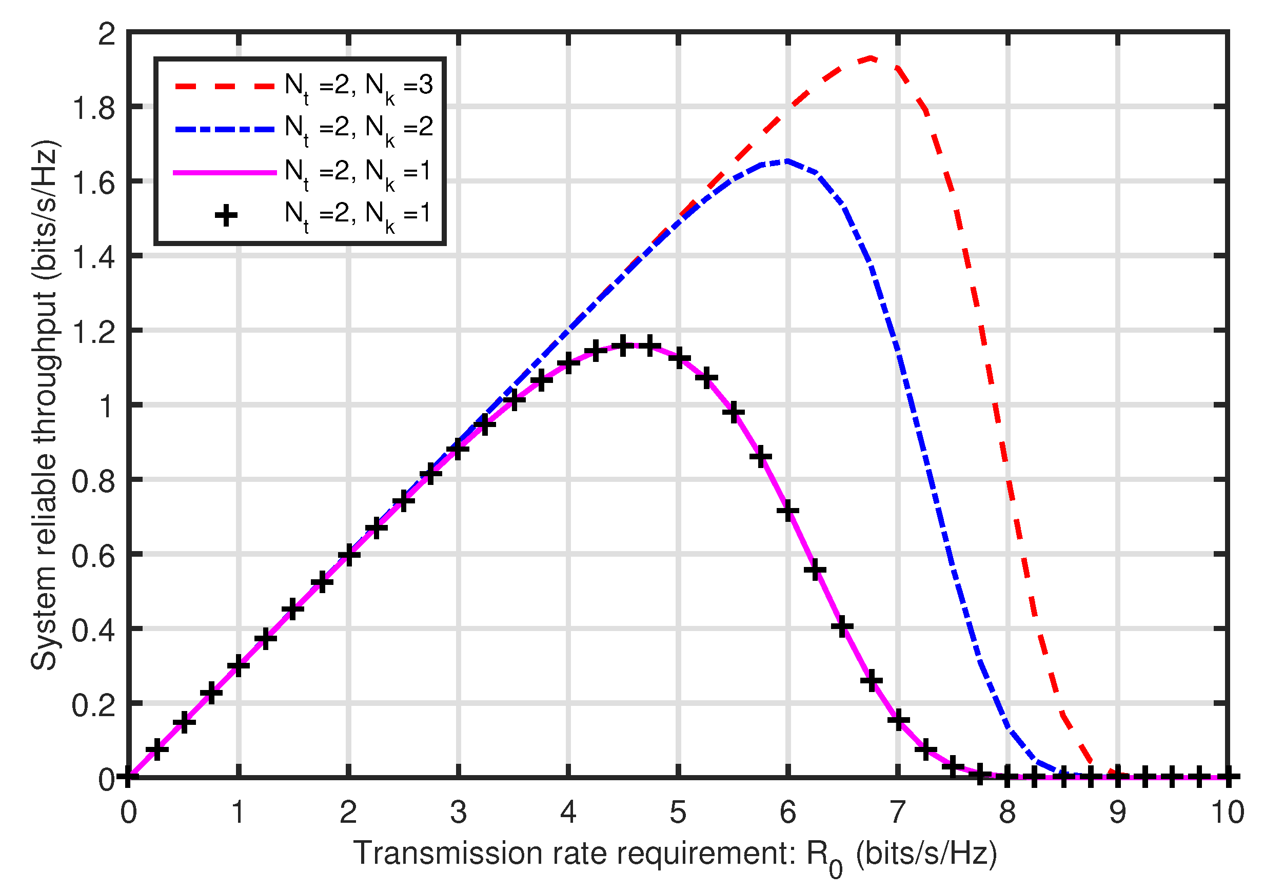 Electronics 08 00138 g007