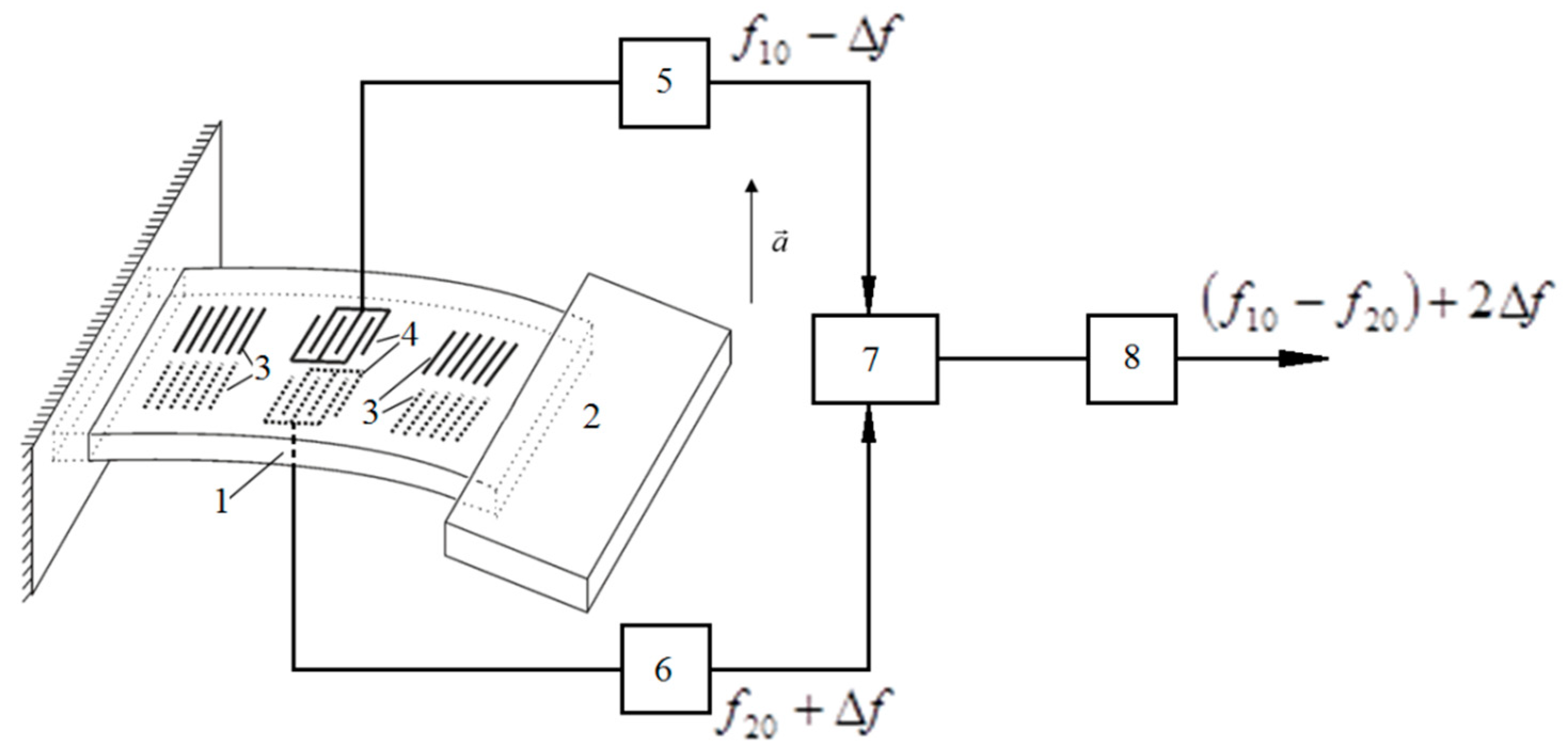 Electronics 08 00141 g001