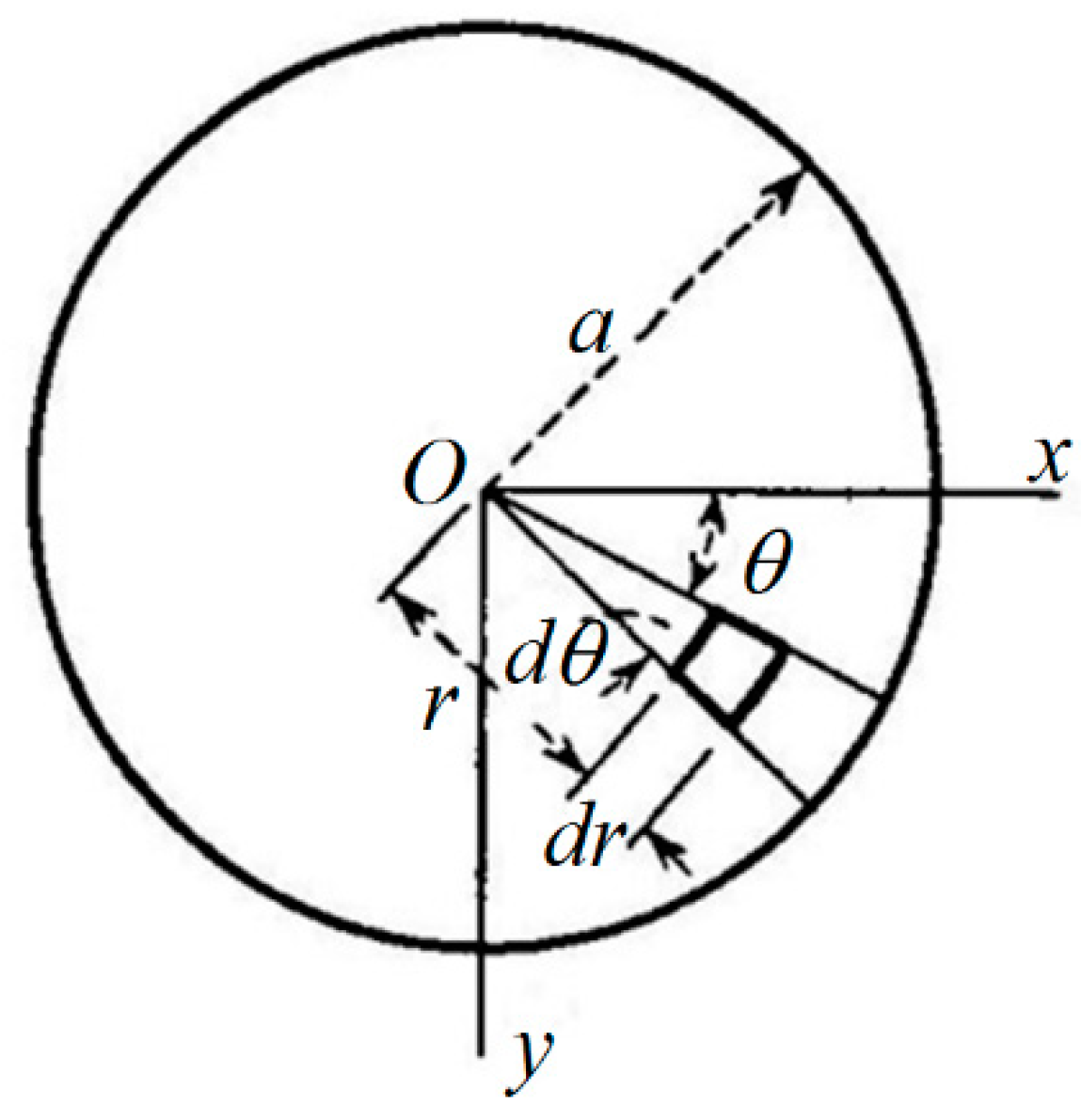 Electronics 08 00141 g003