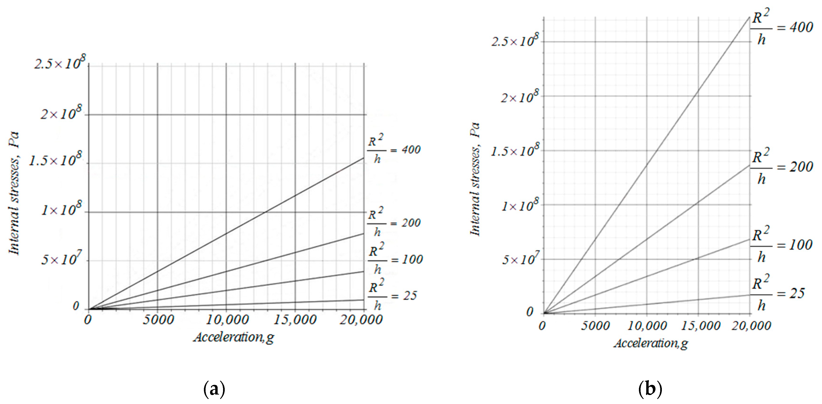 Electronics 08 00141 g004