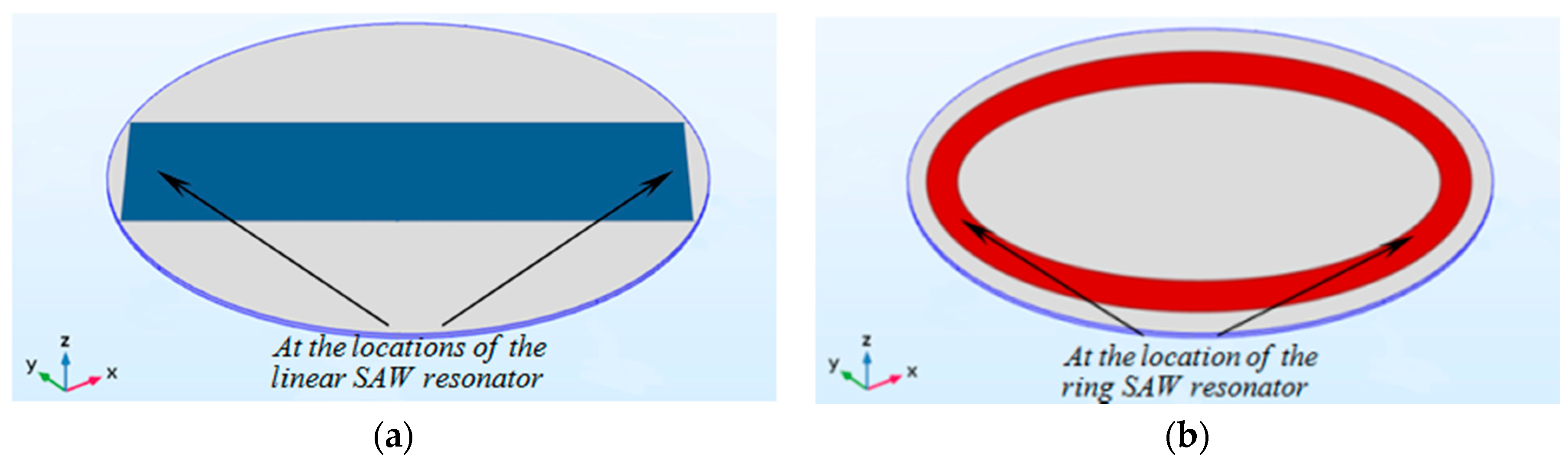 Electronics 08 00141 g006