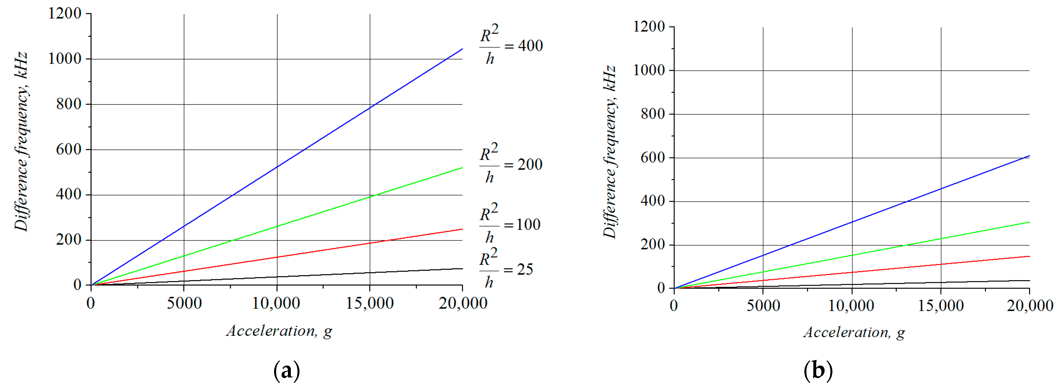 Electronics 08 00141 g008