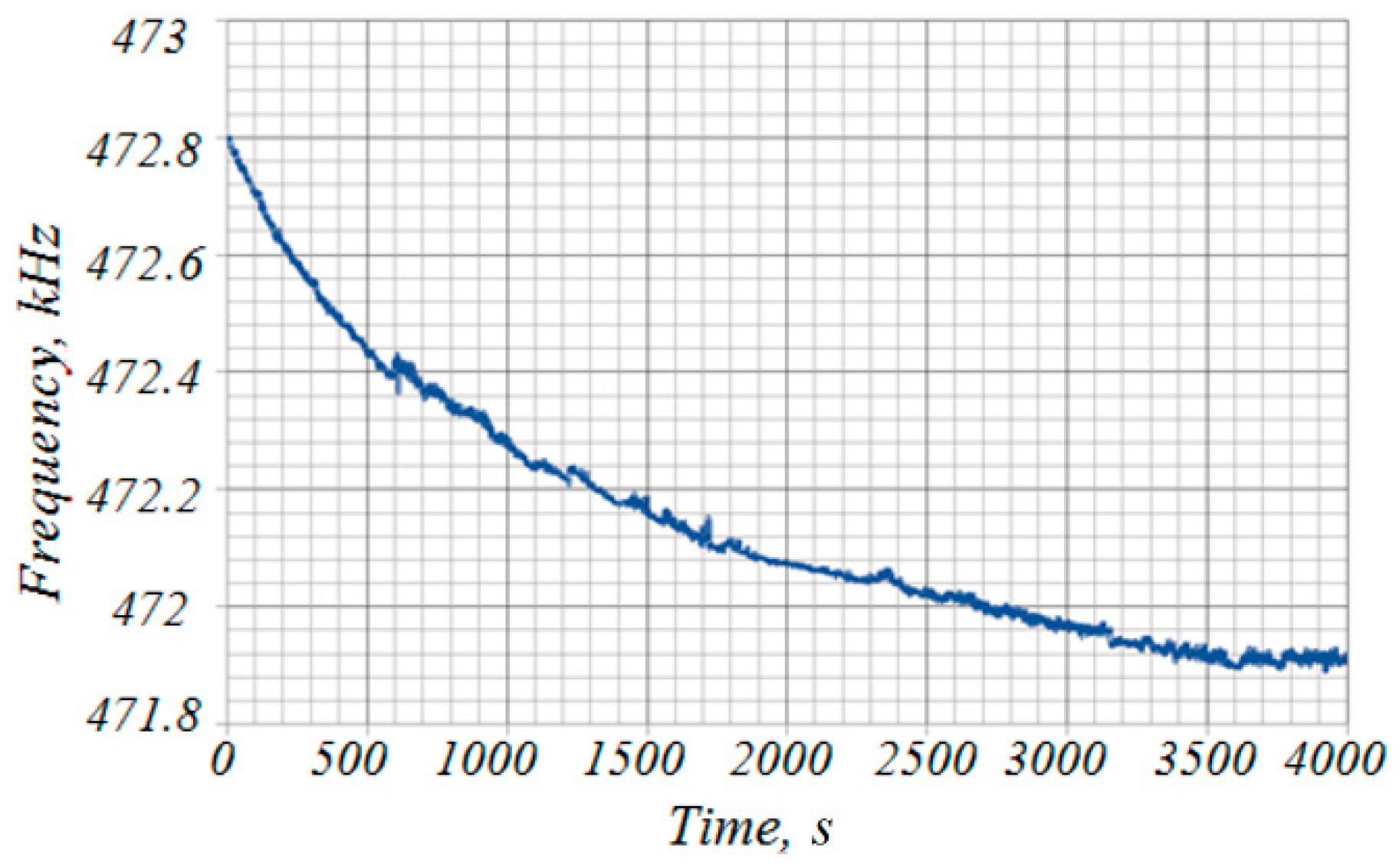 Electronics 08 00141 g009