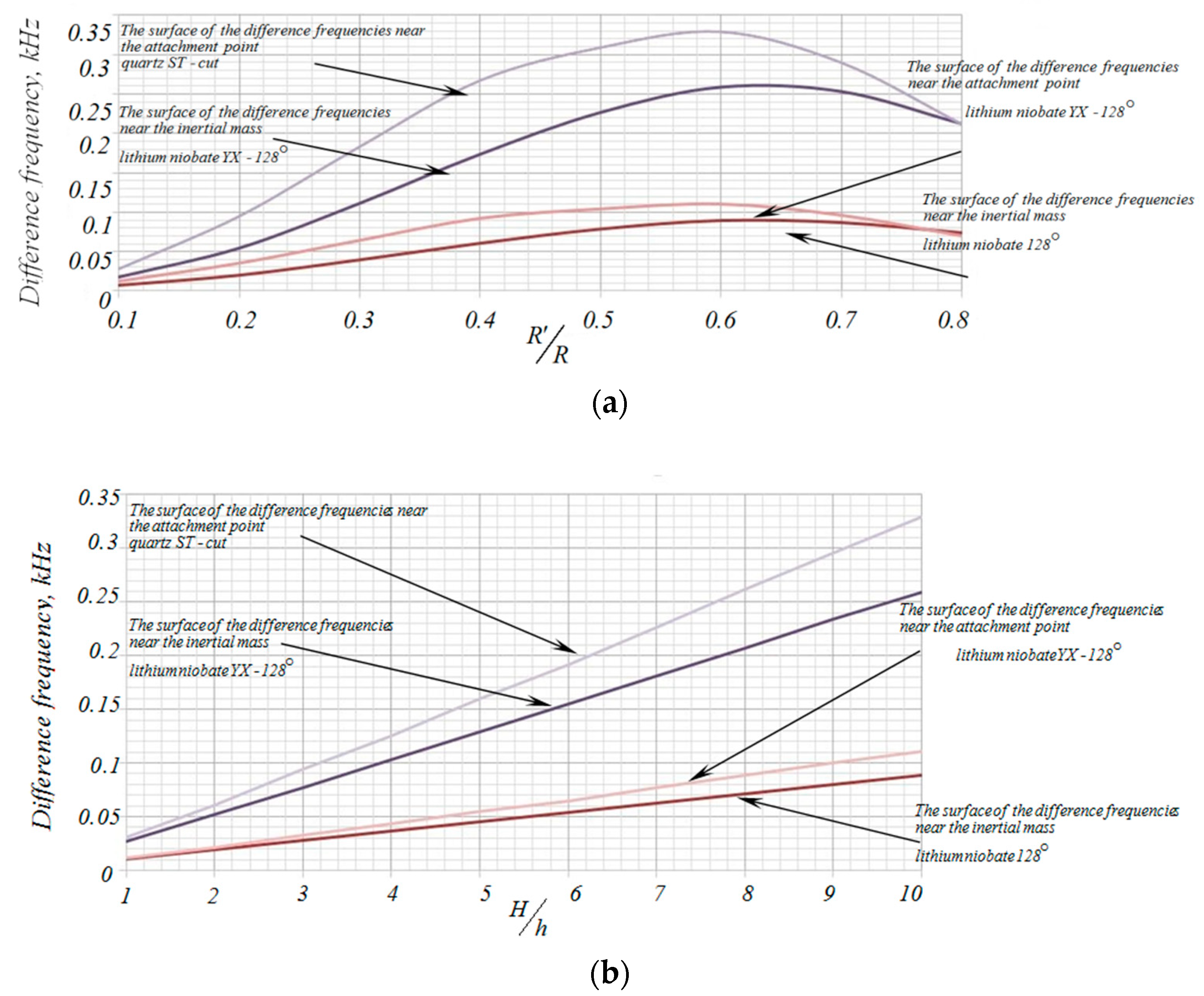 Electronics 08 00141 g012