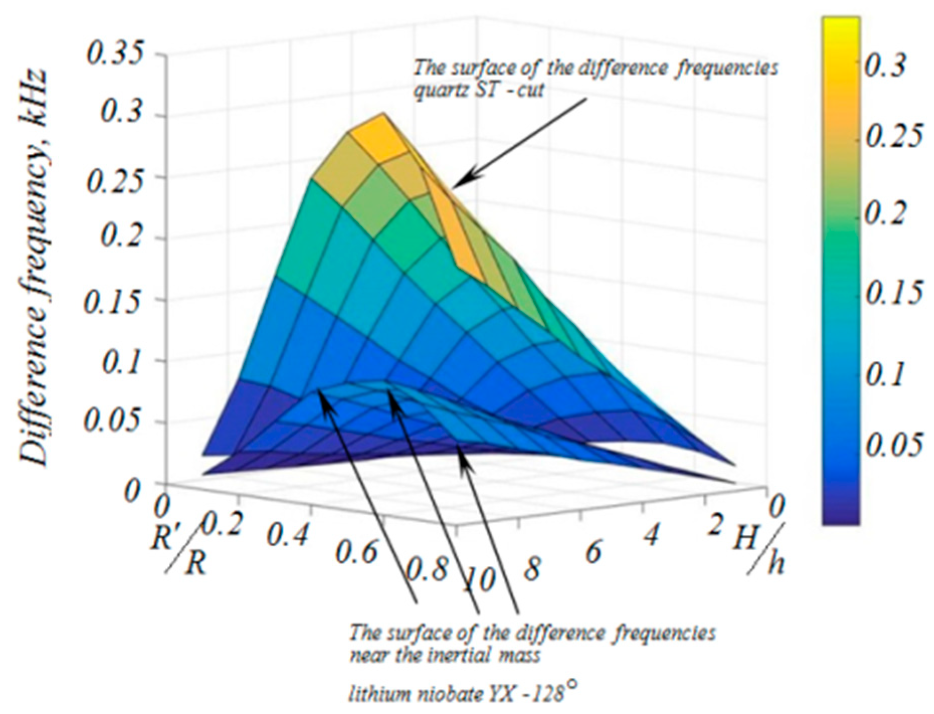Electronics 08 00141 g013