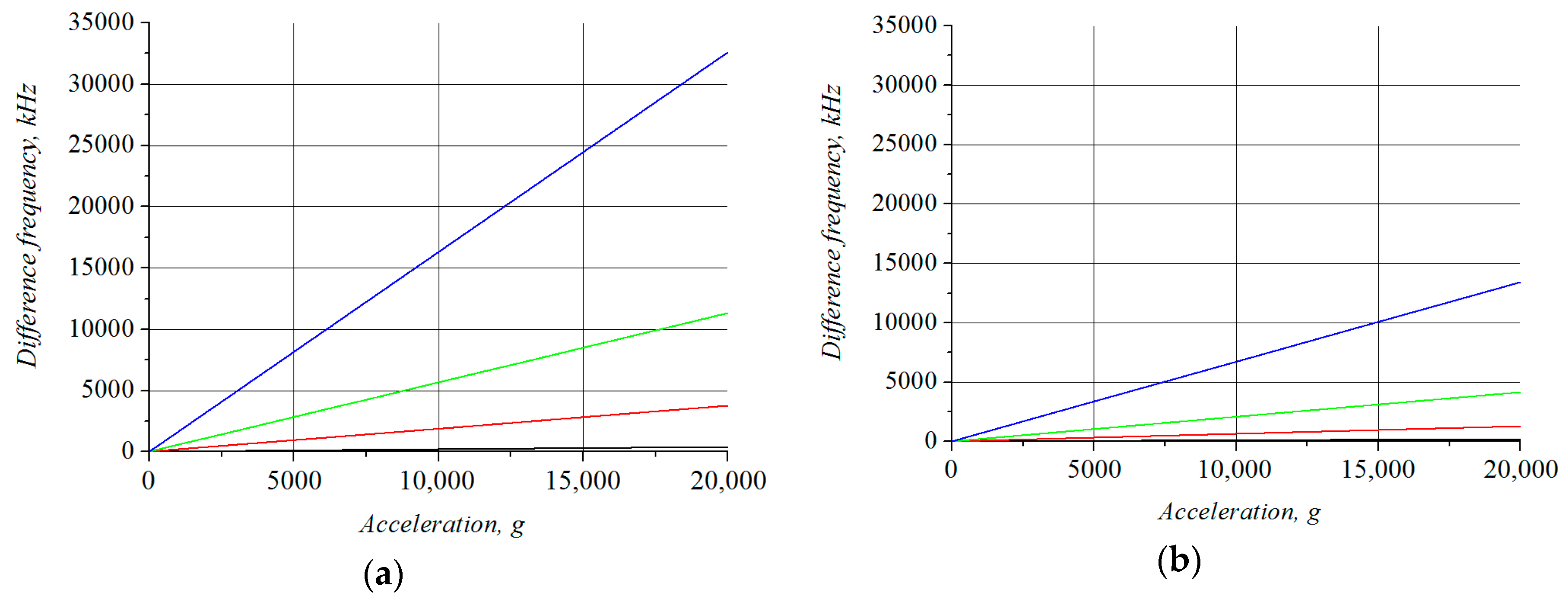 Electronics 08 00141 g014