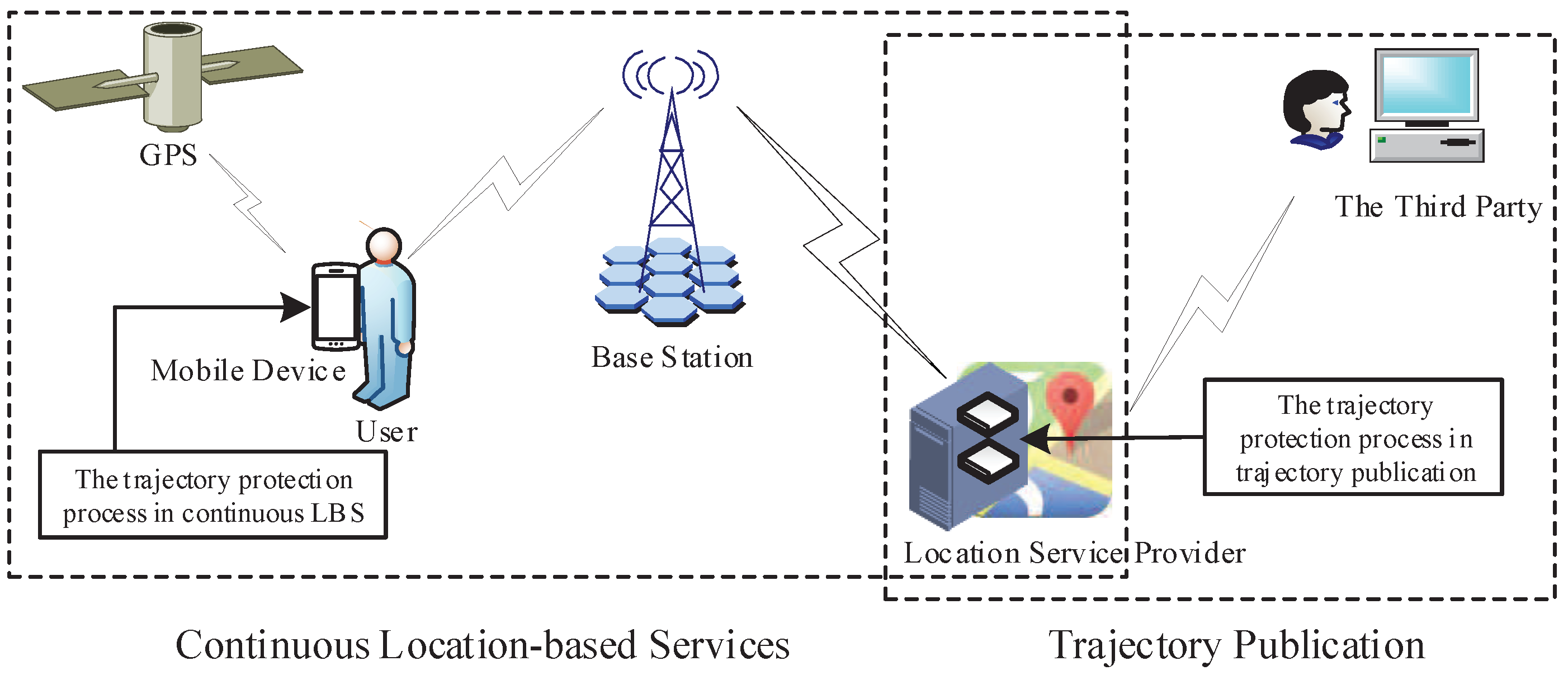 Electronics 08 00148 g003 Electronics 08 00148 g003