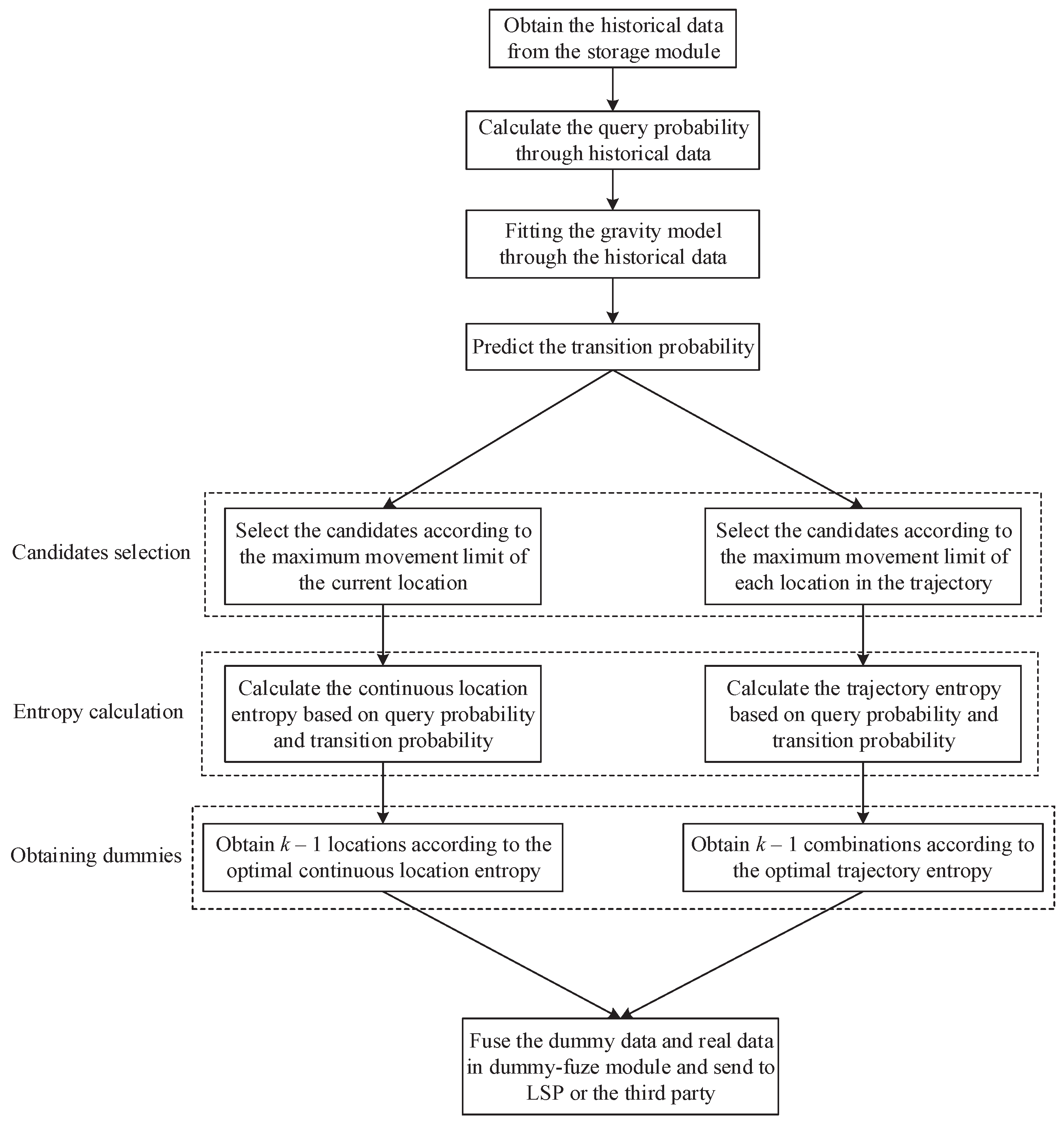 Electronics 08 00148 g004 Electronics 08 00148 g004