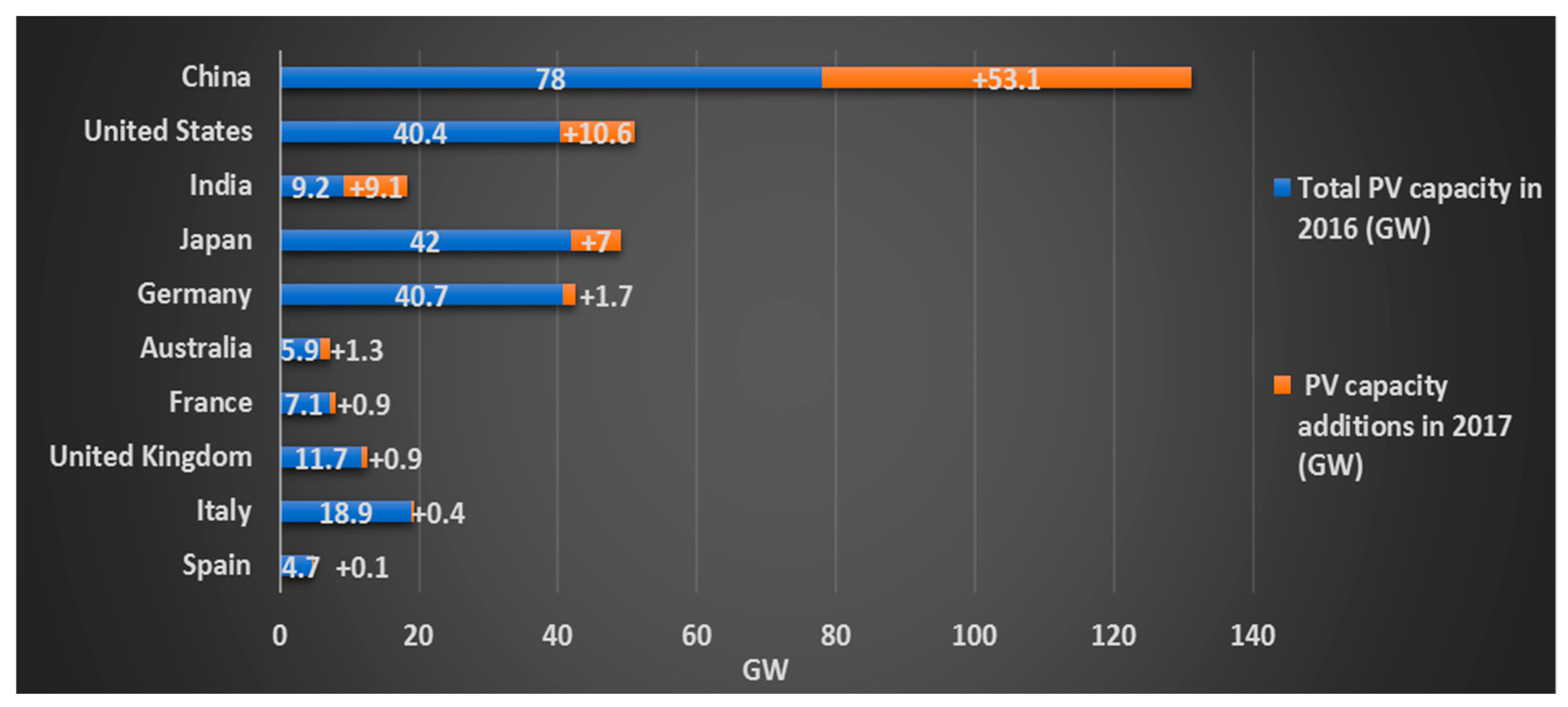 Electronics 08 00149 g002