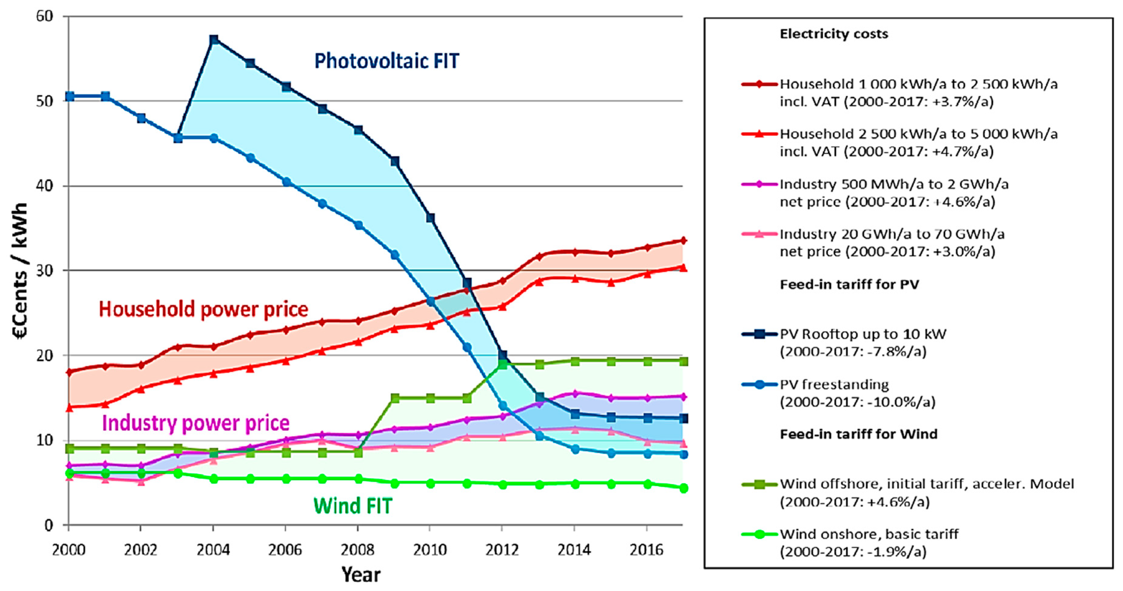 Electronics 08 00149 g004