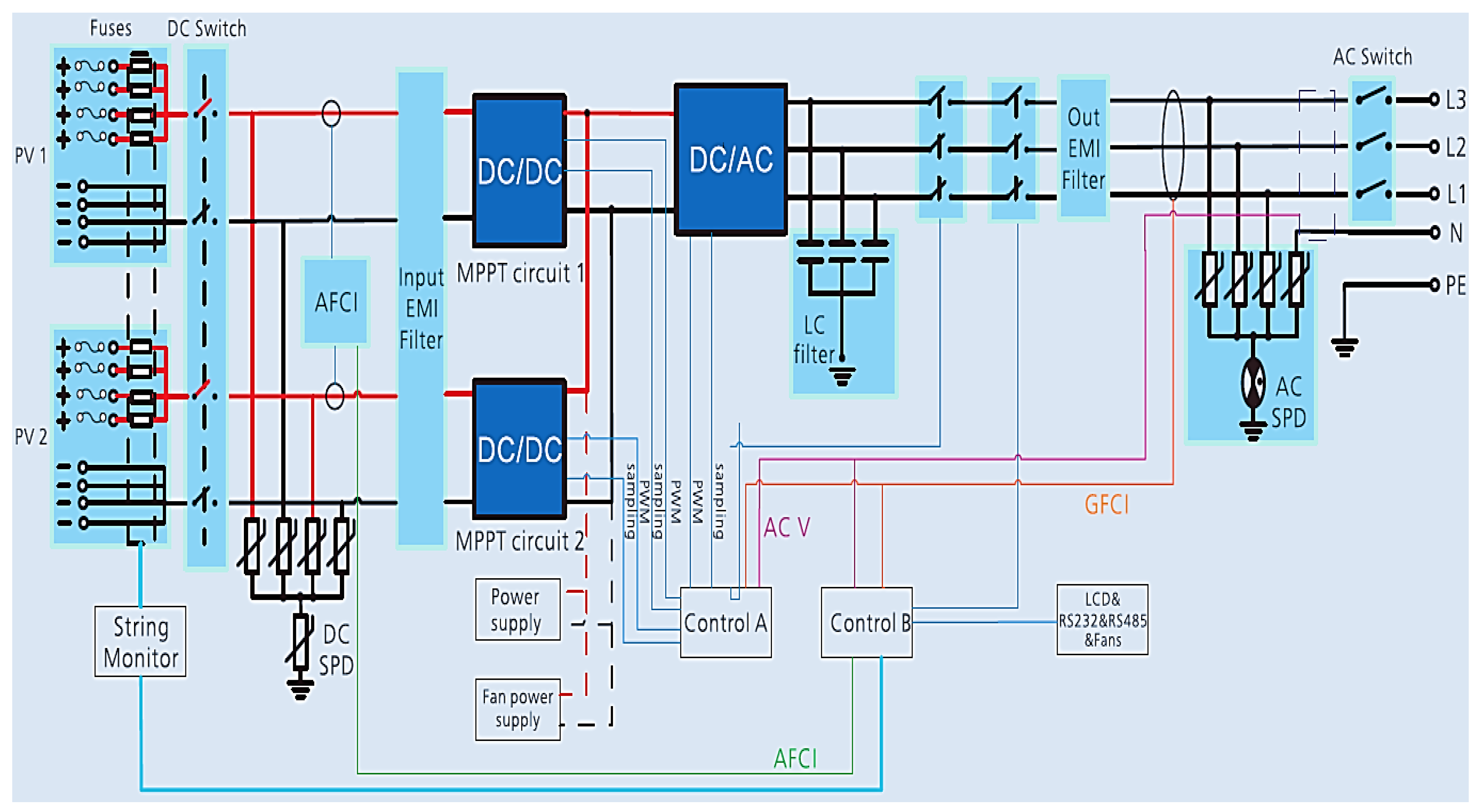 Electronics 08 00149 g006