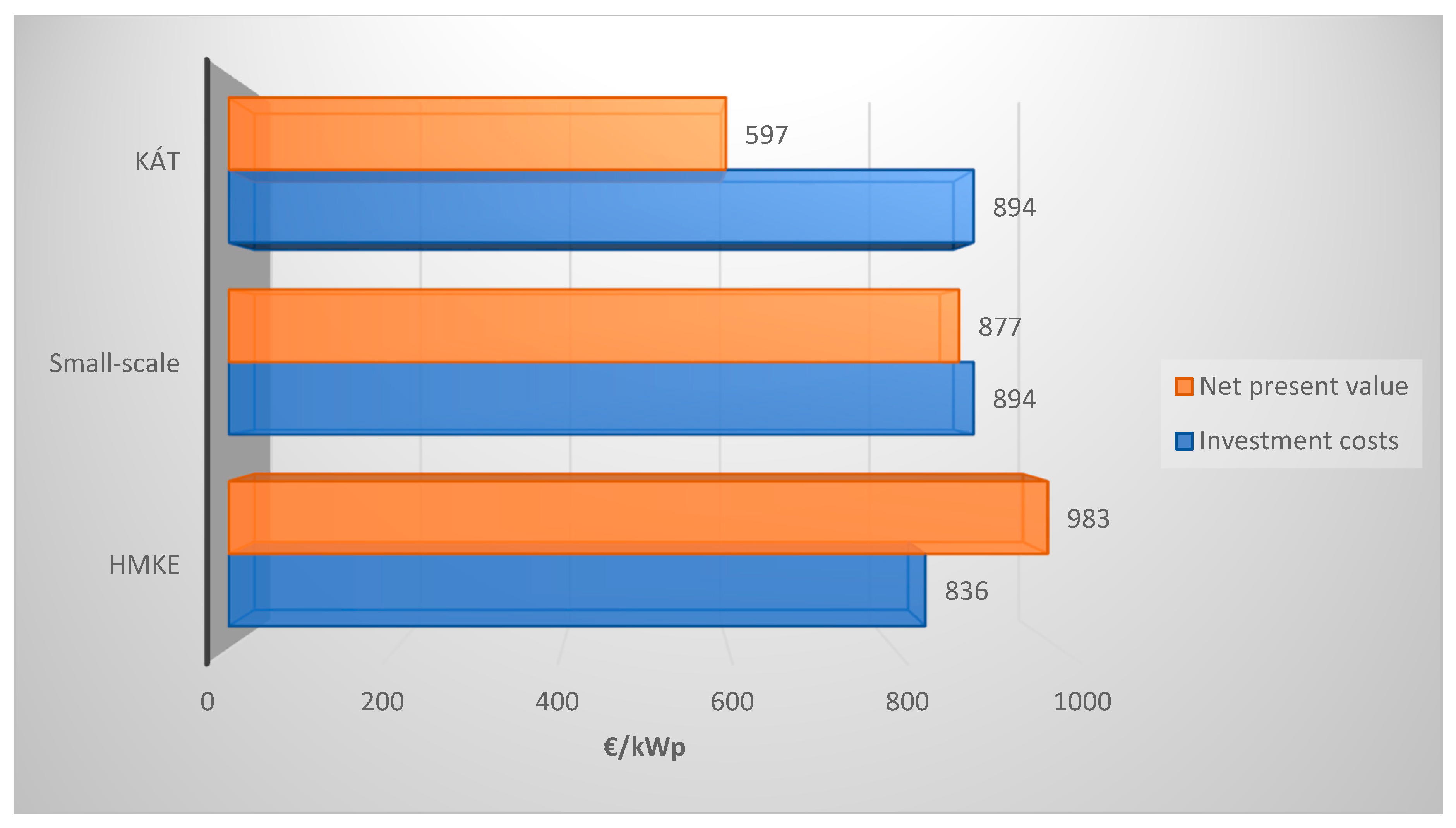 Electronics 08 00149 g009