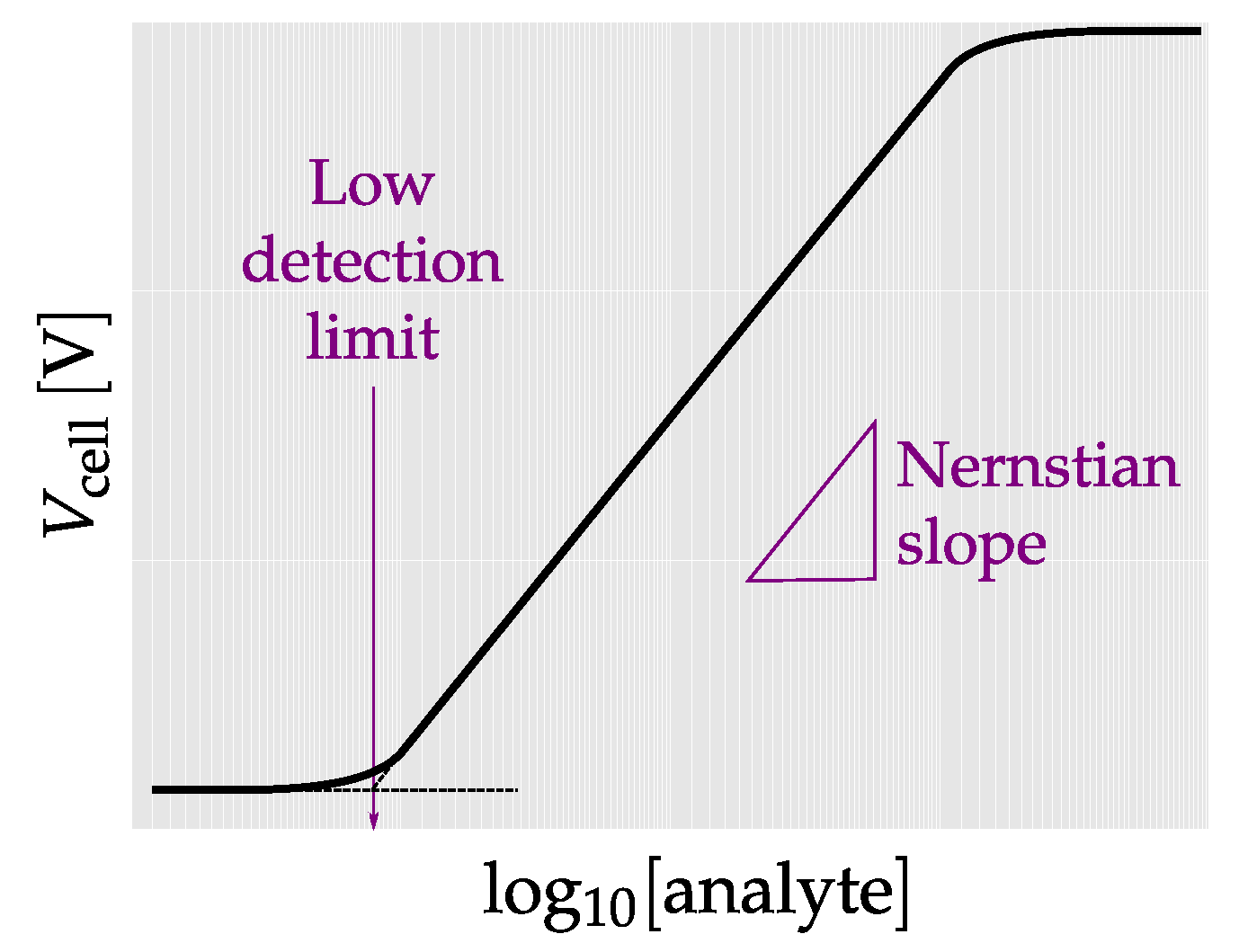 Electronics 08 00150 g003