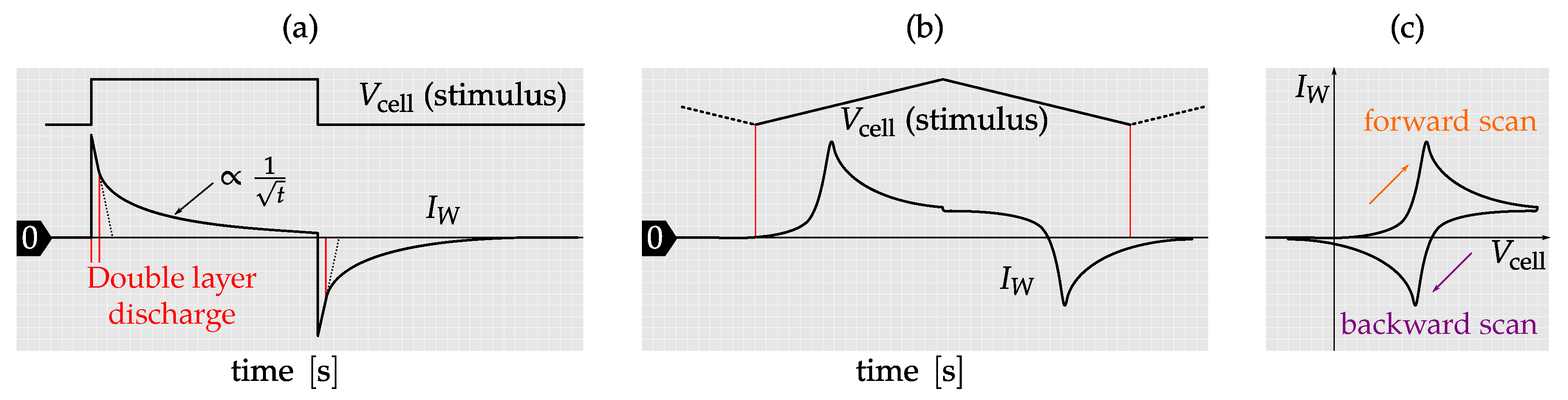 Electronics 08 00150 g004