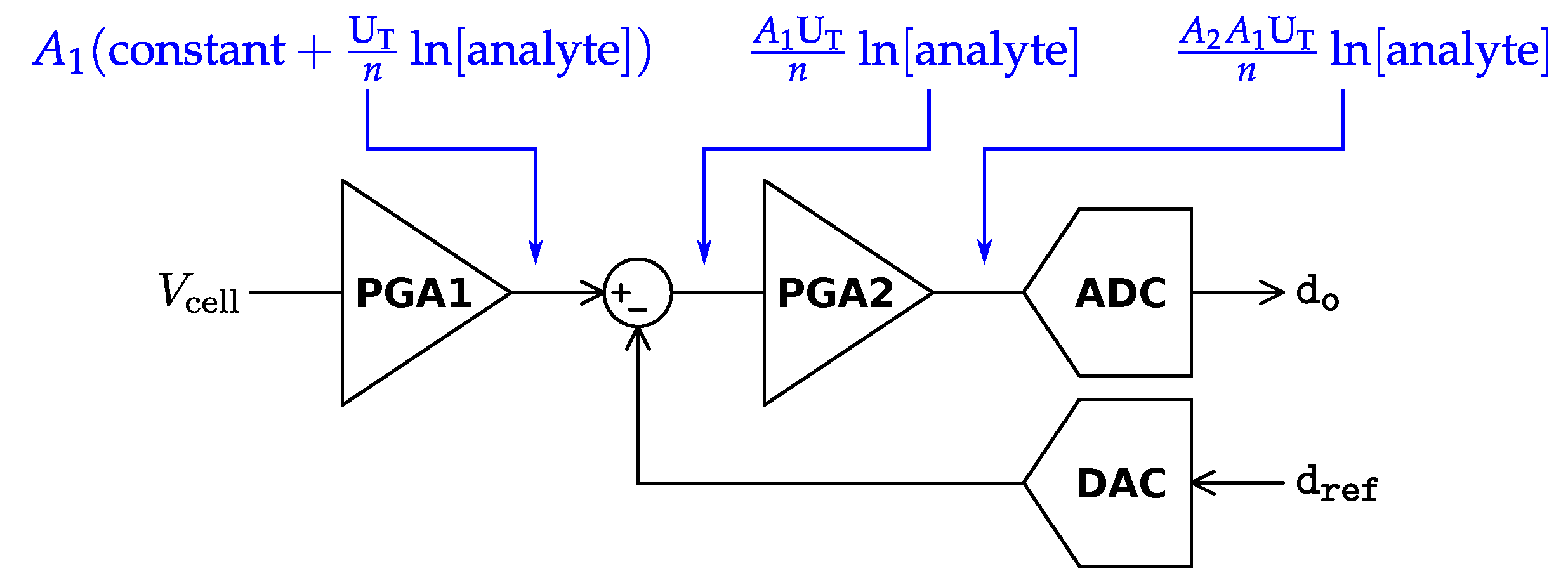 Electronics 08 00150 g007