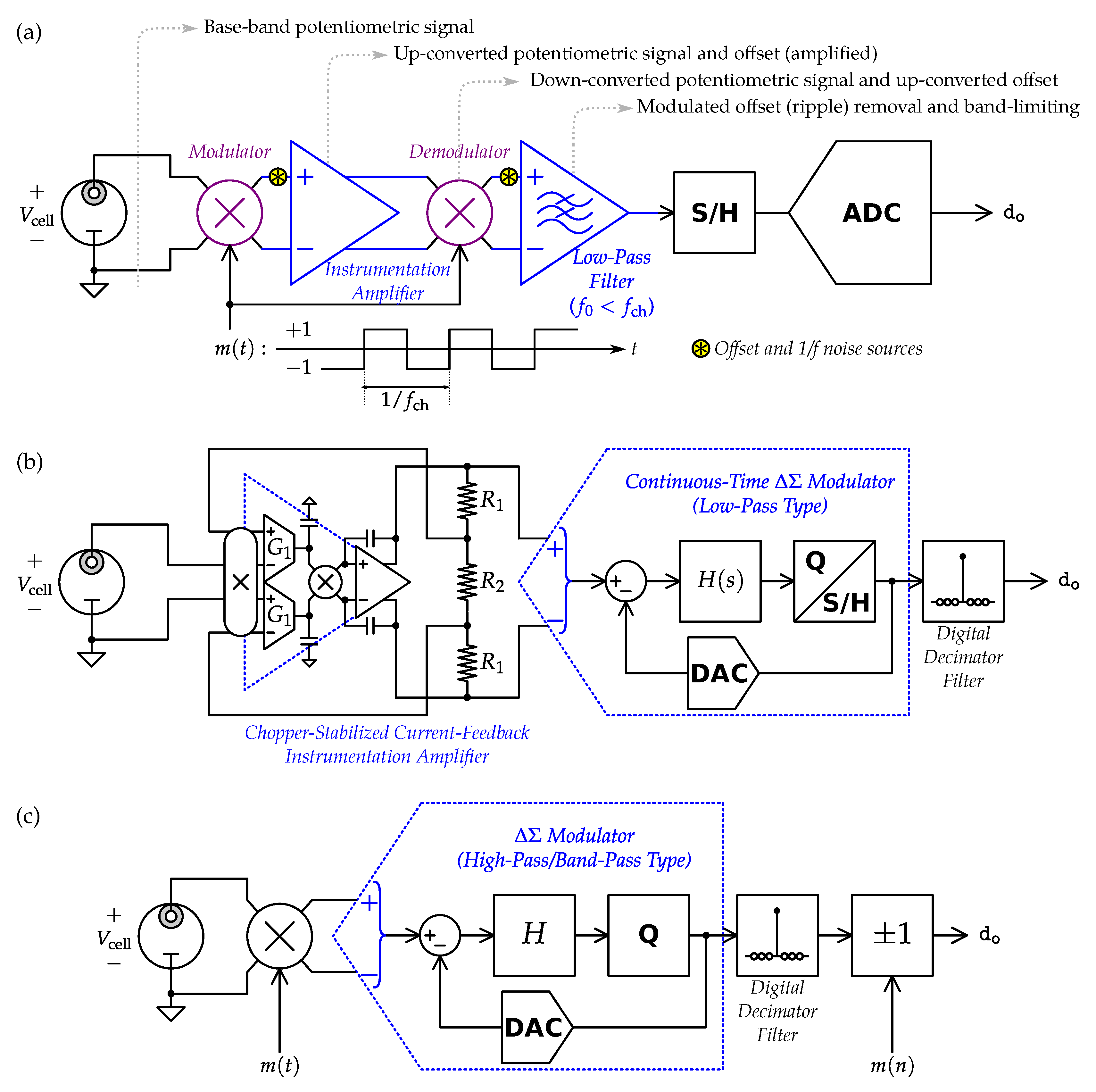 Electronics 08 00150 g008