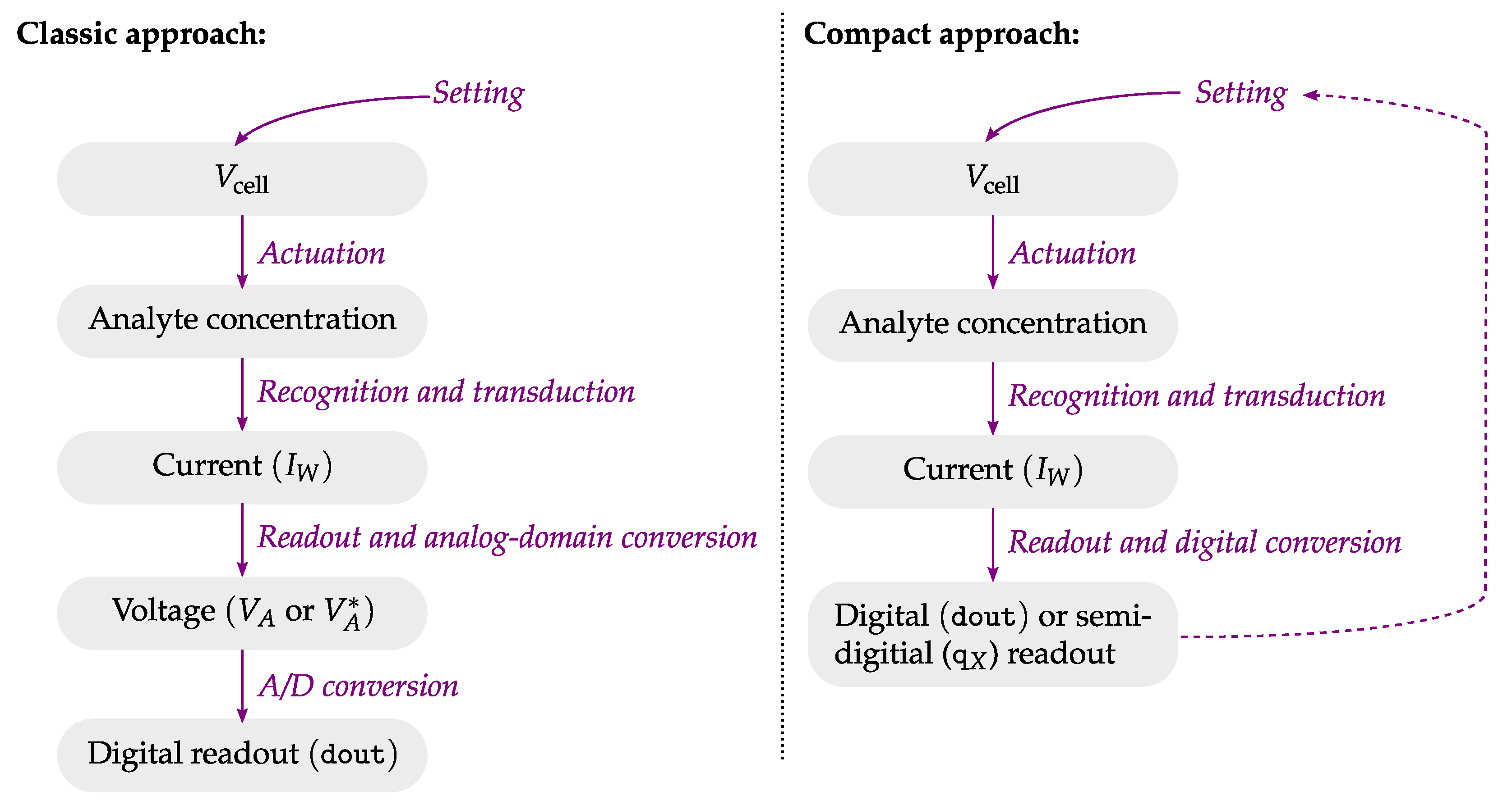 Electronics 08 00150 g014