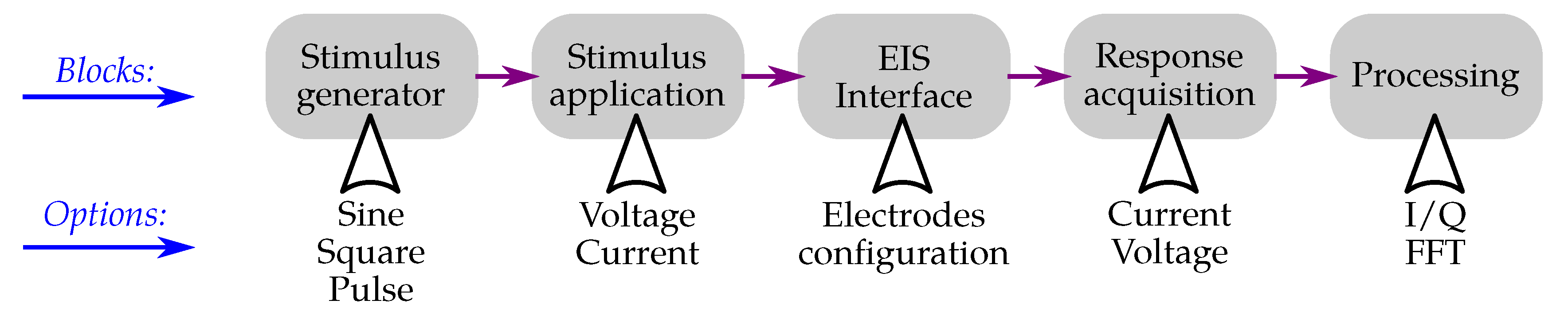 Electronics 08 00150 g022