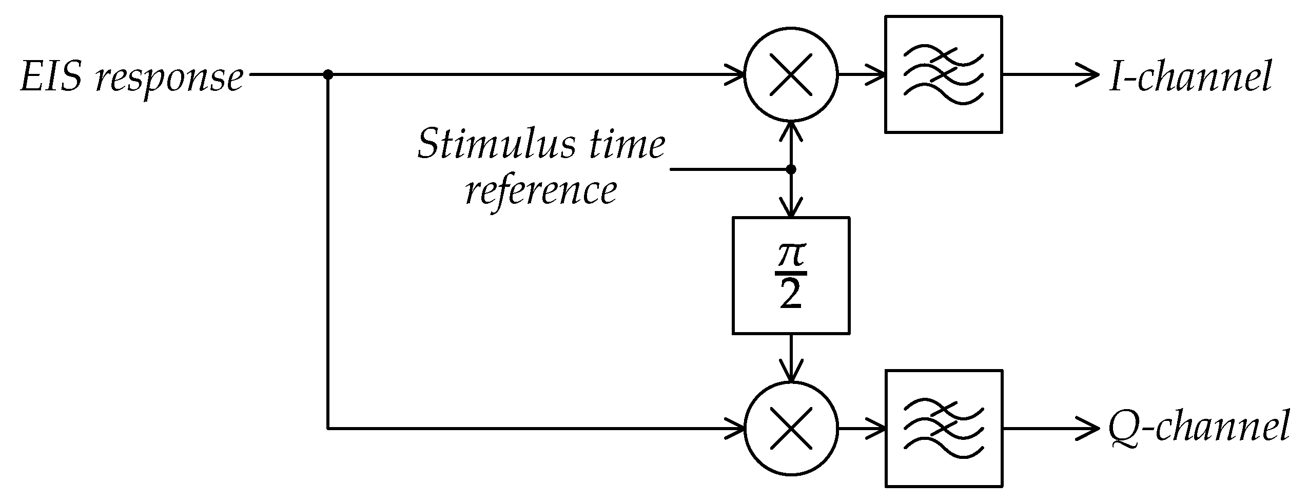 Electronics 08 00150 g023