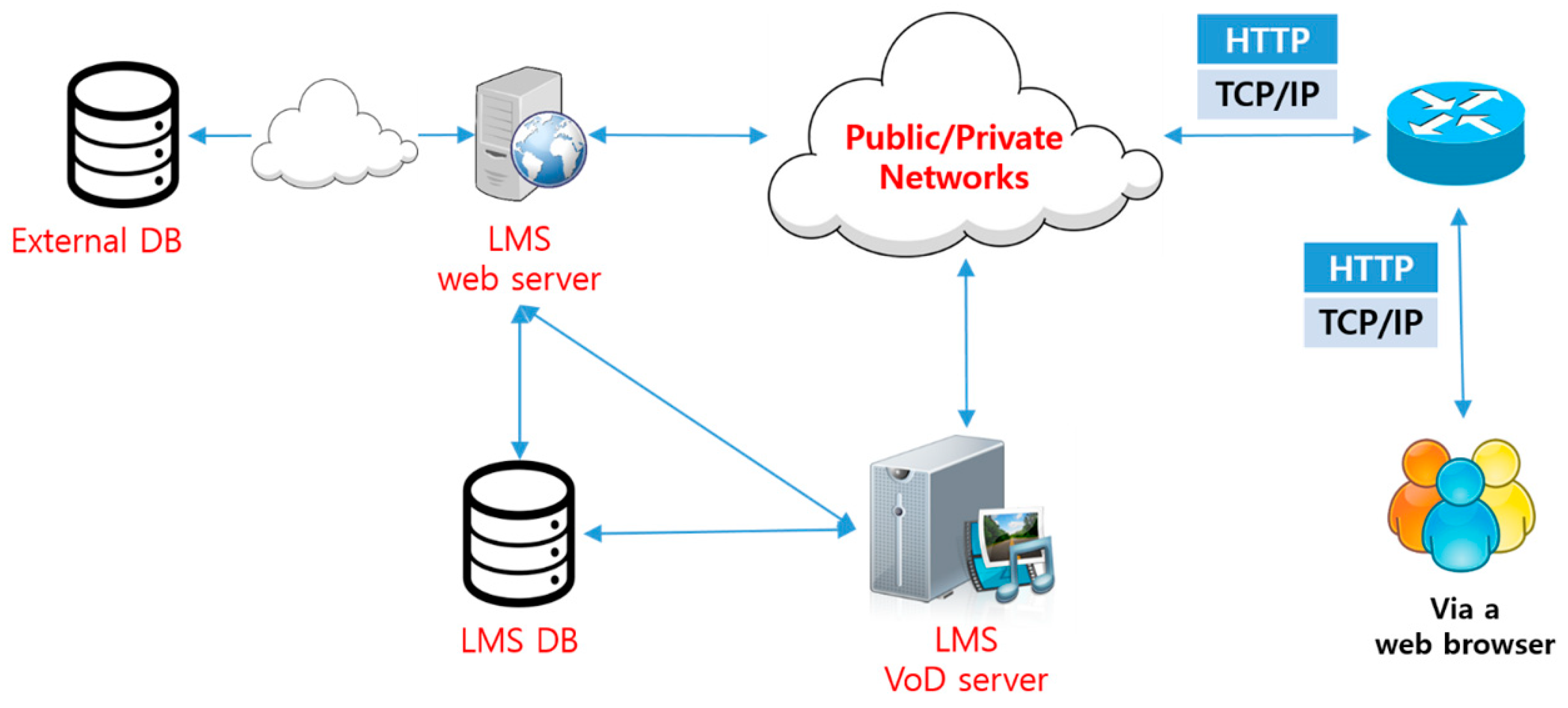 Electronics 08 00154 g002