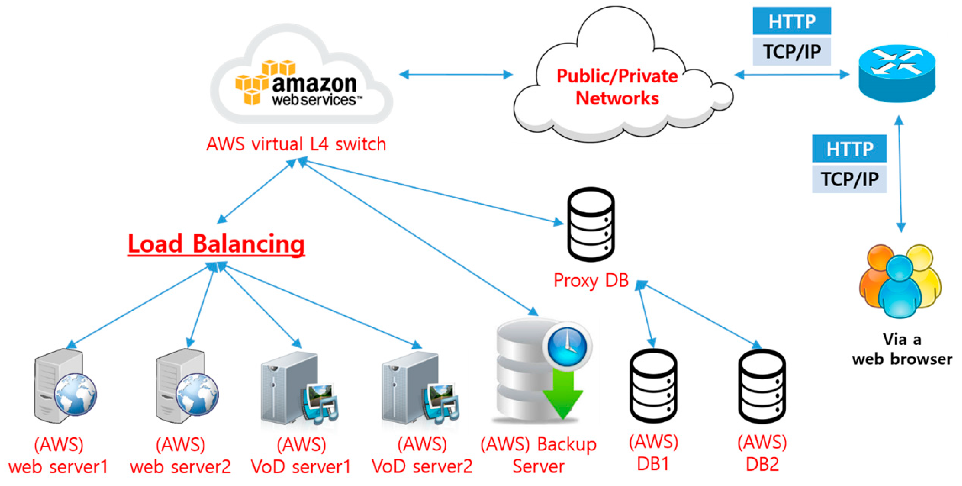 Electronics 08 00154 g004