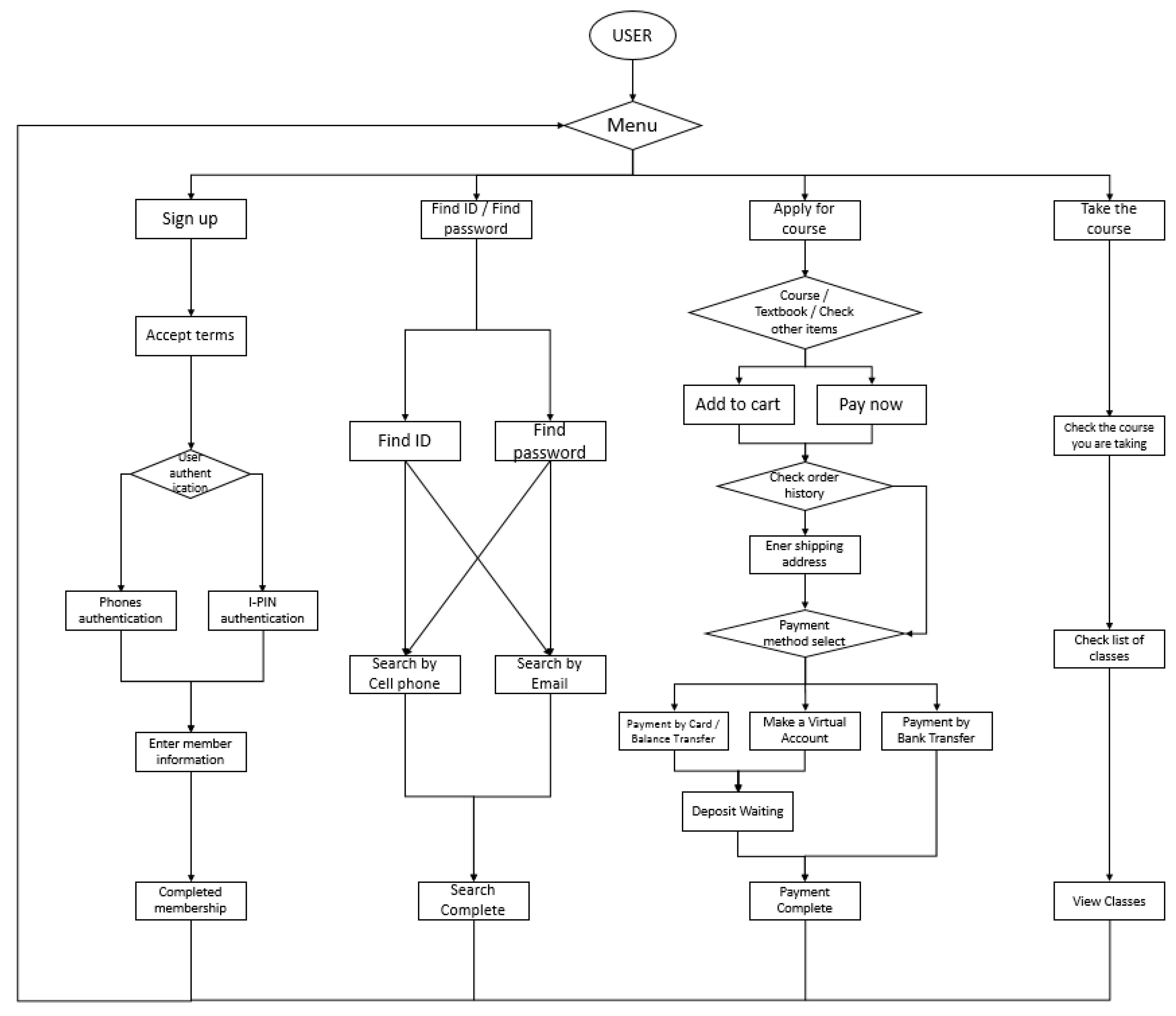 Electronics 08 00154 g006