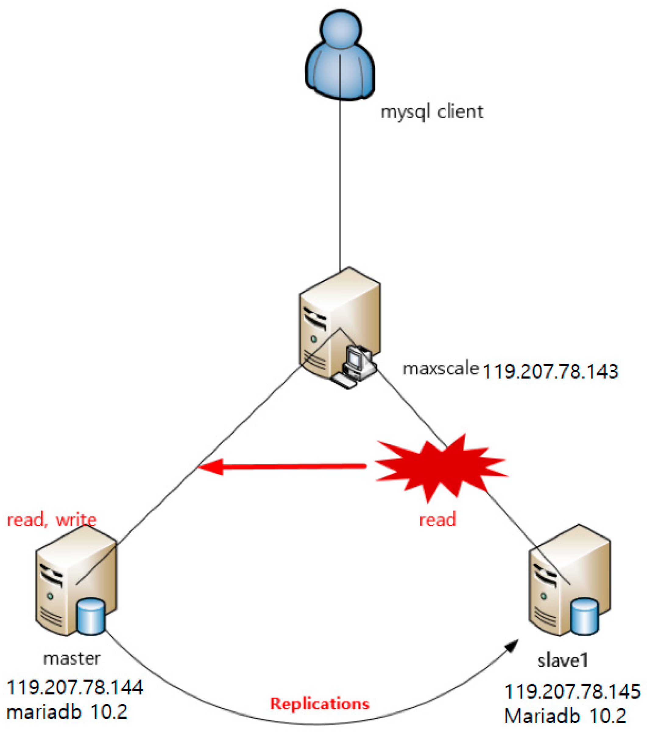 Electronics 08 00154 g017