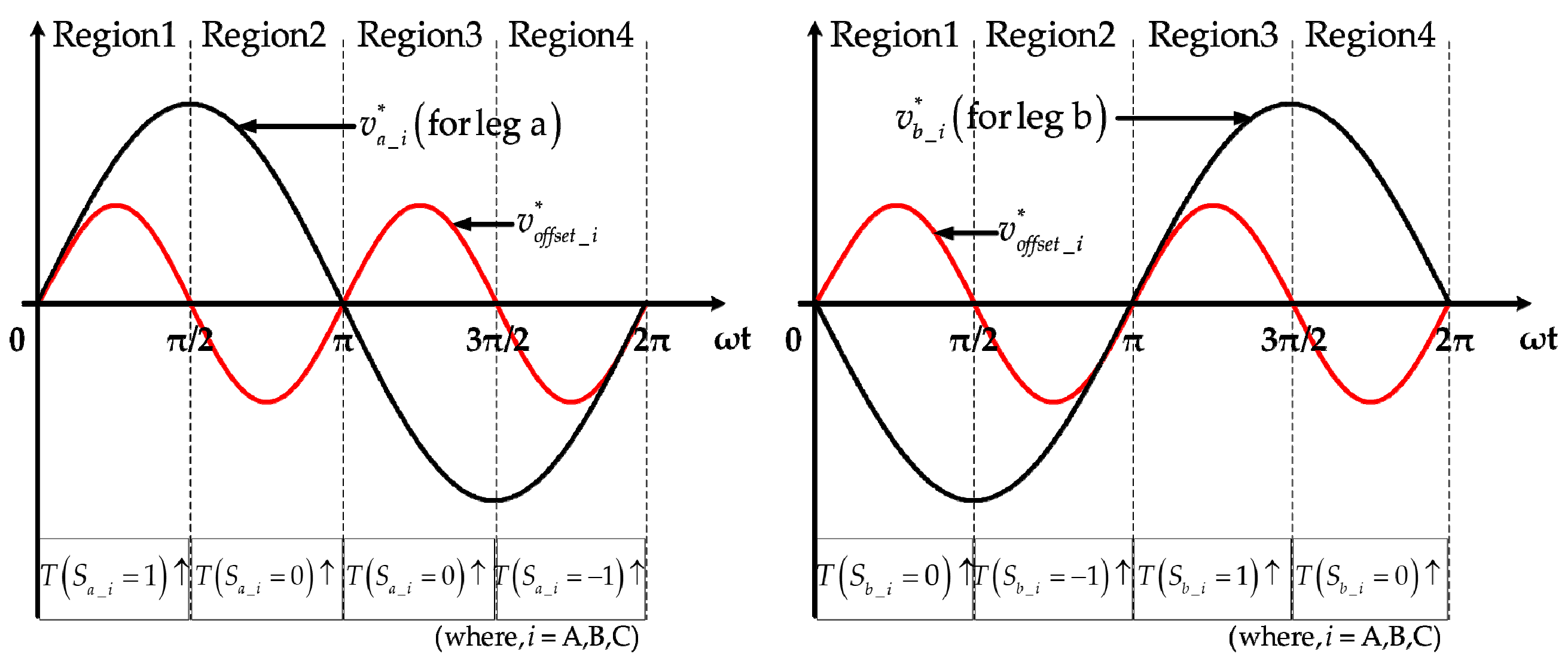 Electronics 08 00155 g001 Electronics 08 00155 g001