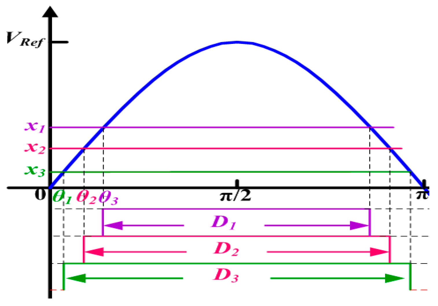 Electronics 08 00161 g005
