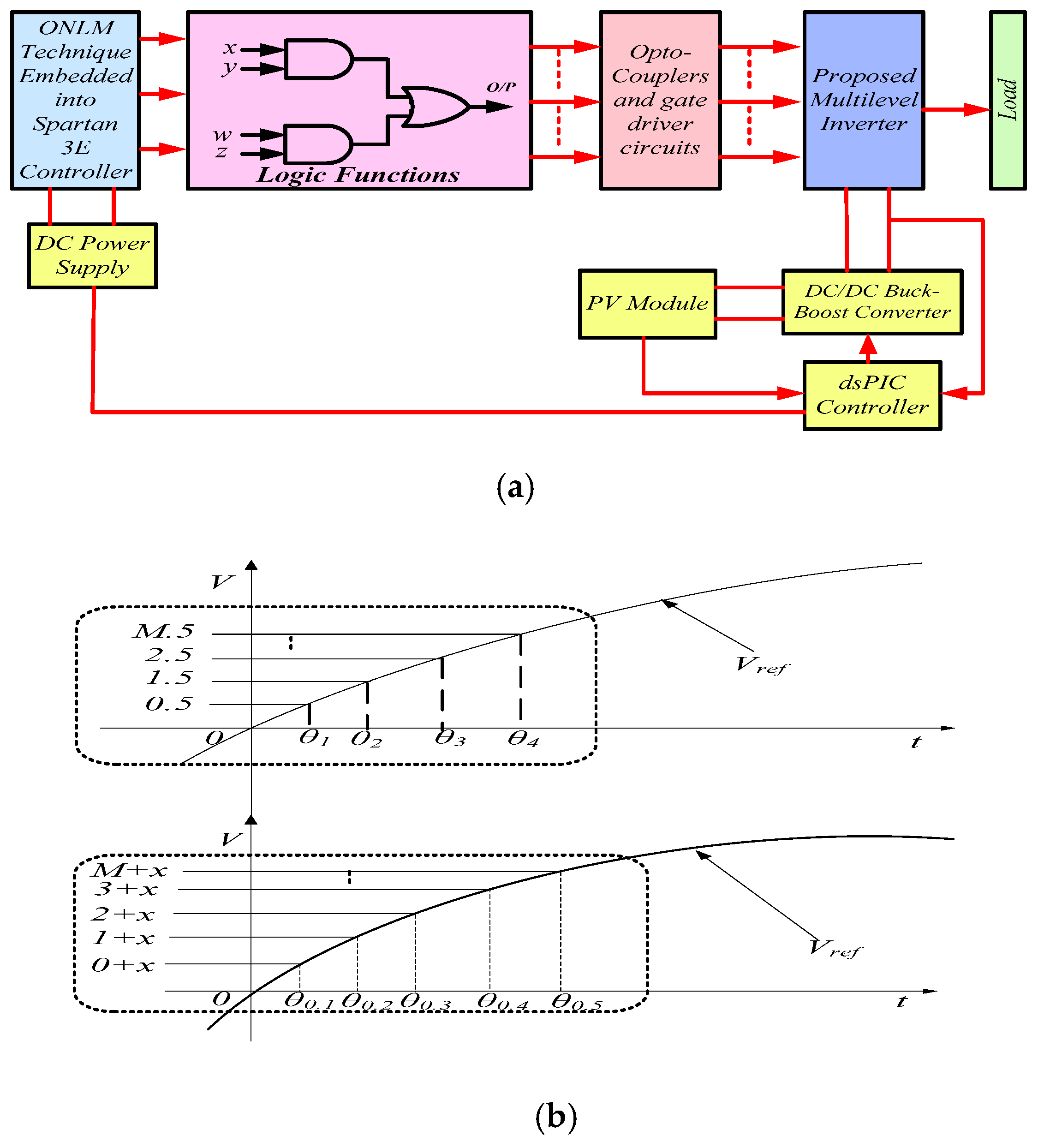 Electronics 08 00161 g007a