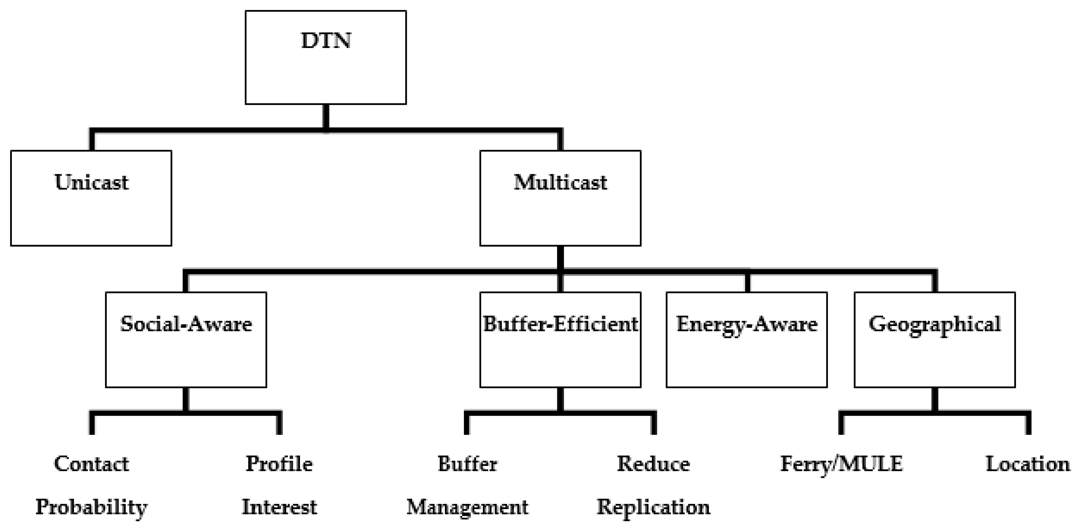 Electronics 08 00162 g004