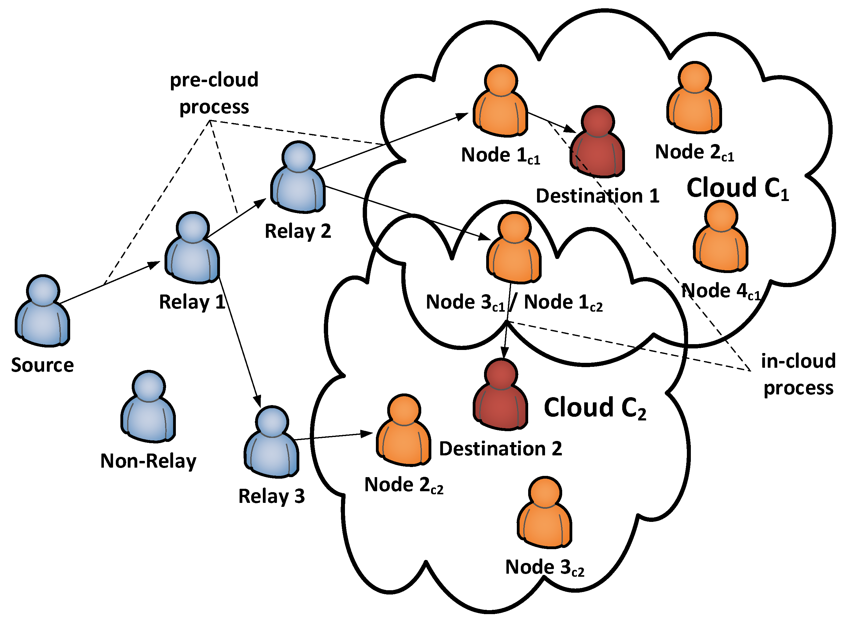 Electronics 08 00162 g007