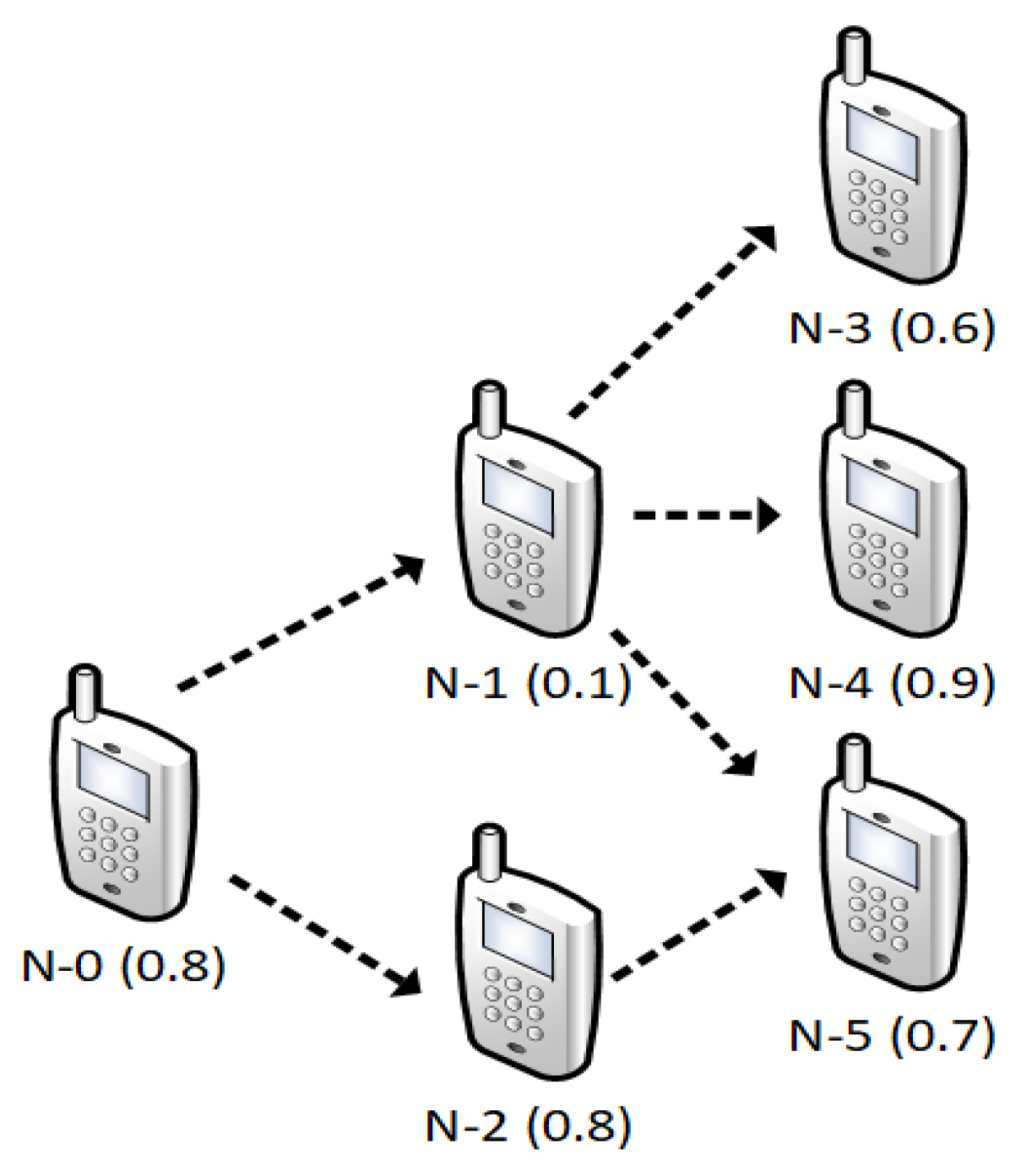 Electronics 08 00162 g008